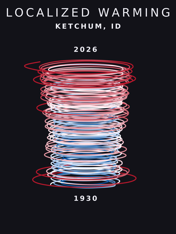 Temperature anomaly spiral for Ketchum, Idaho