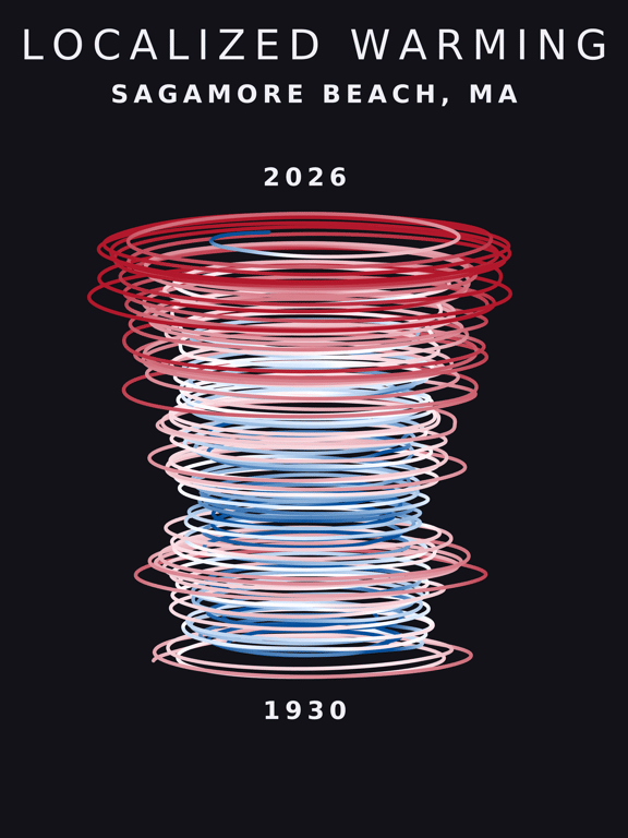 Temperature anomaly spiral for Sagamore Beach, Massachusetts