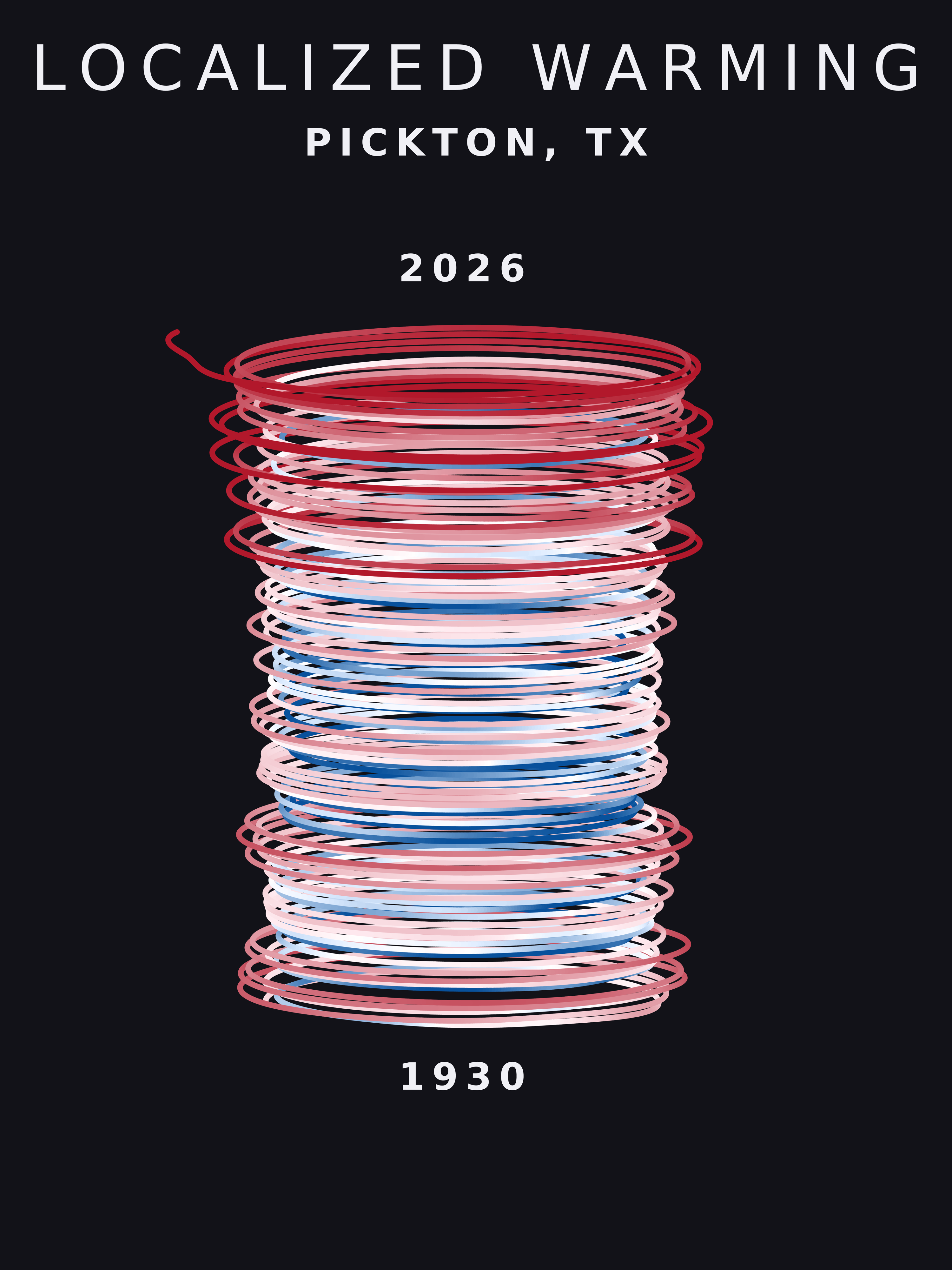 Temperature anomaly spiral for Pickton, Texas