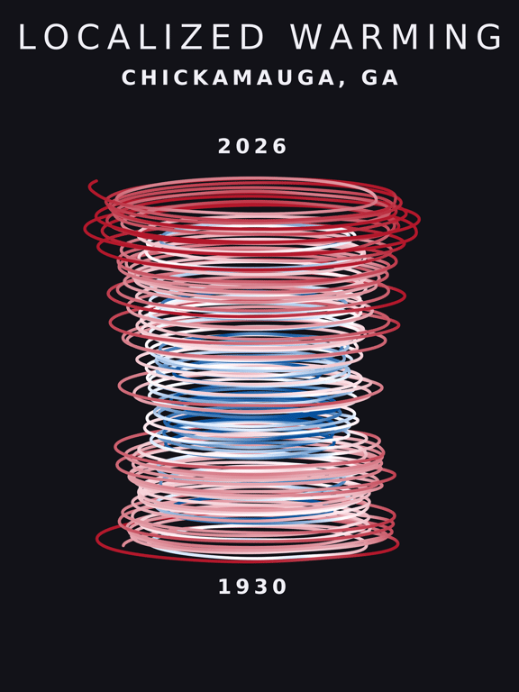 Temperature anomaly spiral for Chickamauga, Georgia