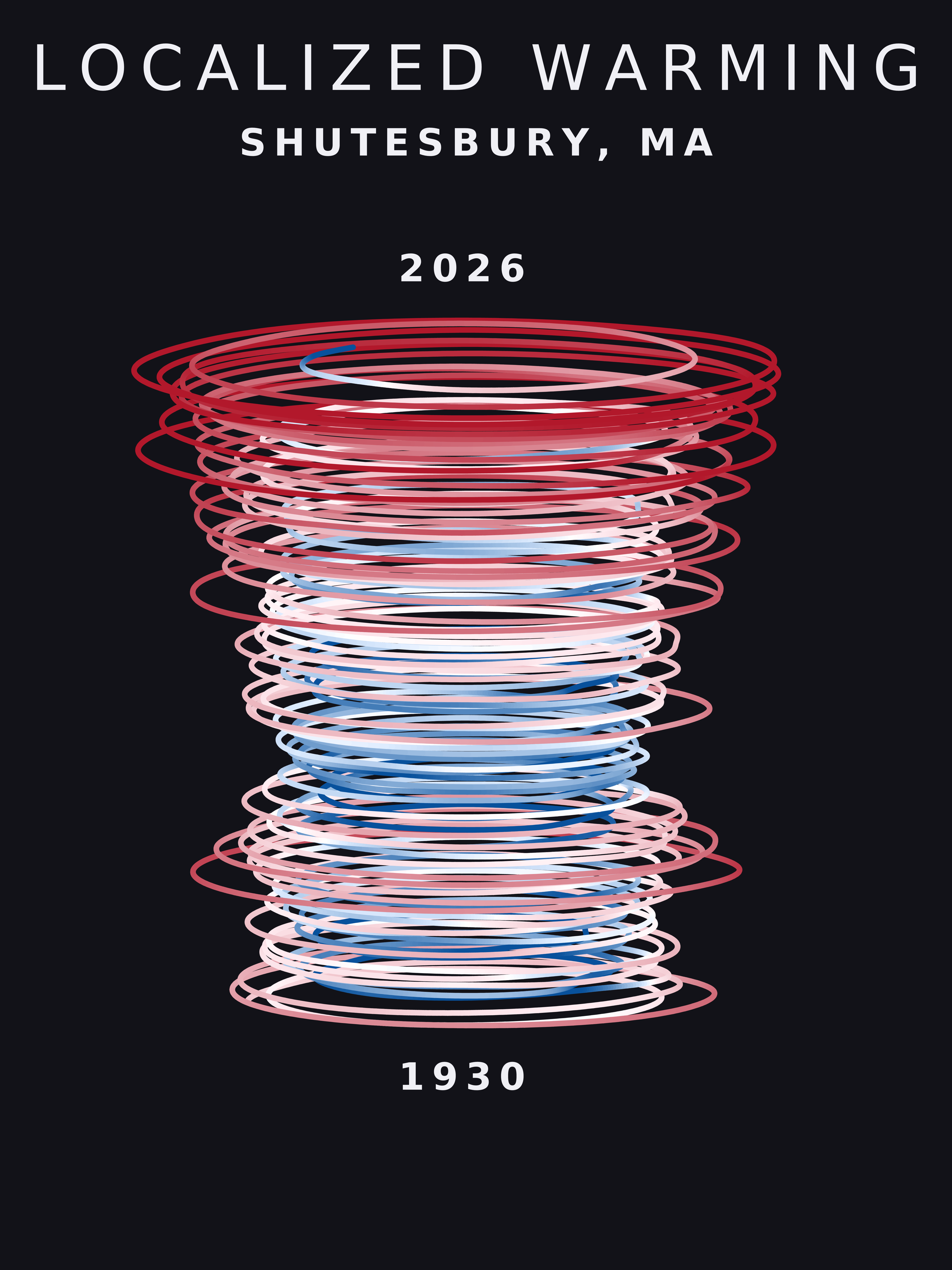 Temperature anomaly spiral for Shutesbury, Massachusetts