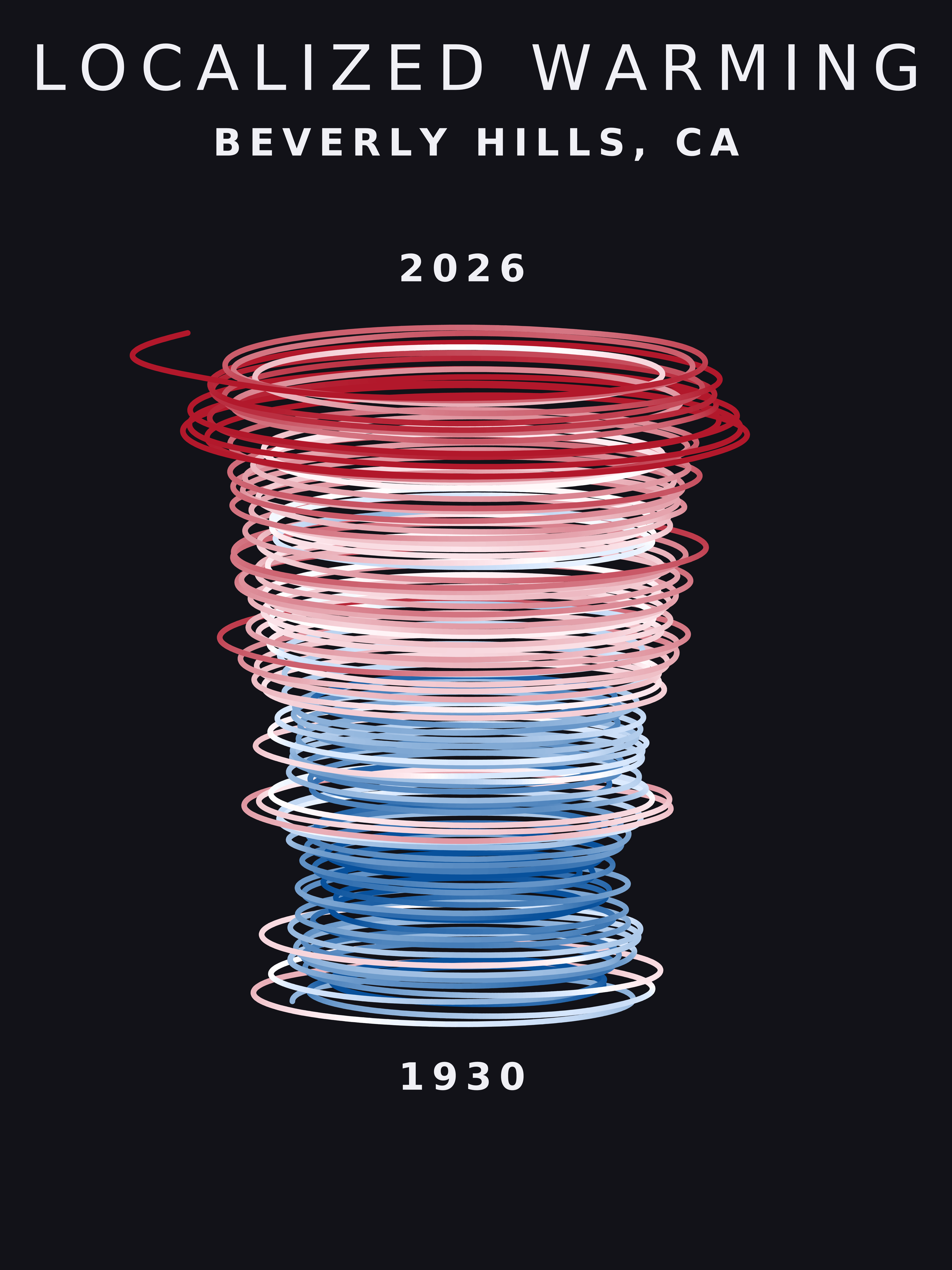 Temperature anomaly spiral for Beverly Hills, California