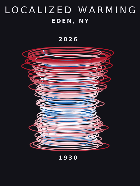 Temperature anomaly spiral for Eden, New York