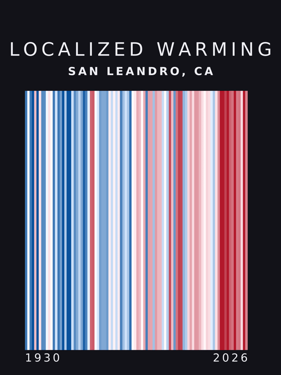 Warming stripes for San Leandro, California