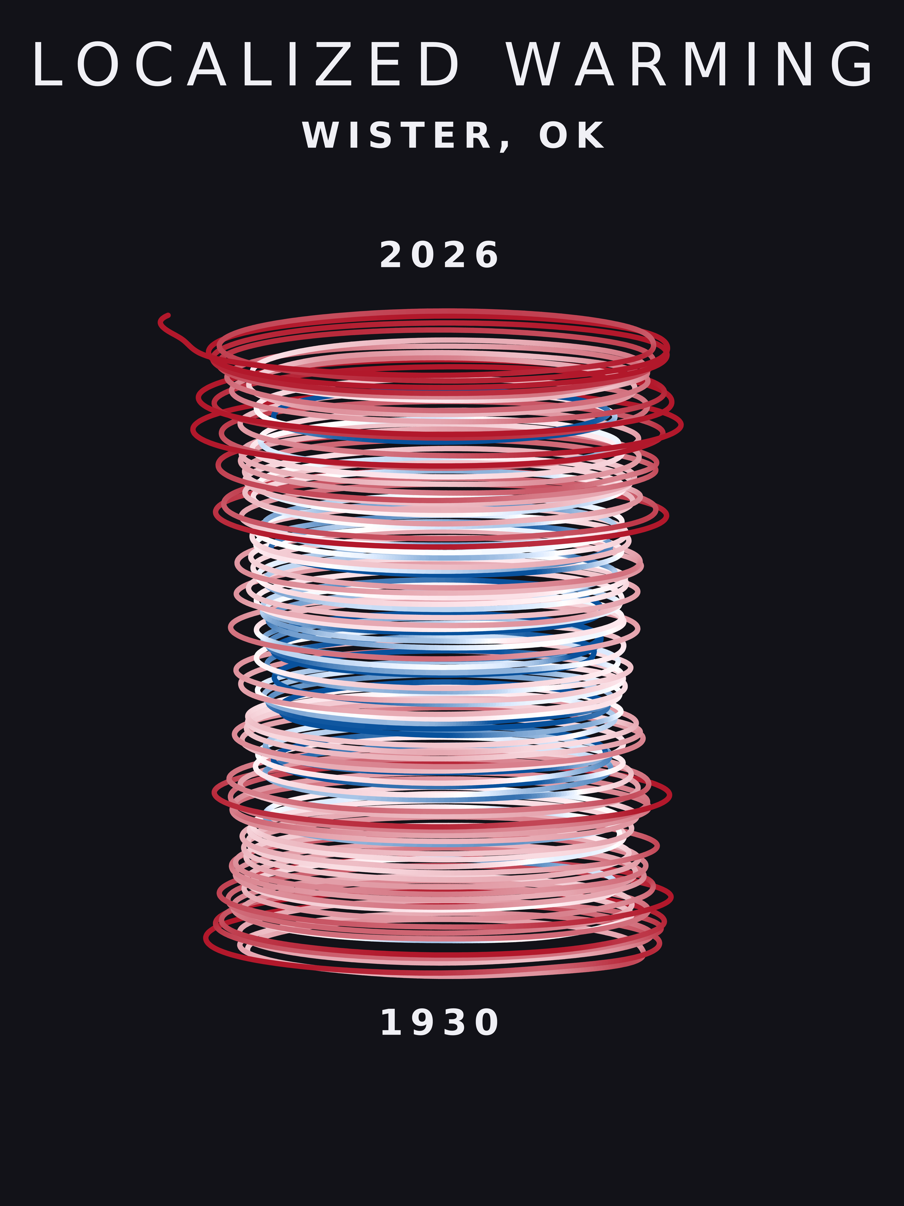 Temperature anomaly spiral for Wister, Oklahoma