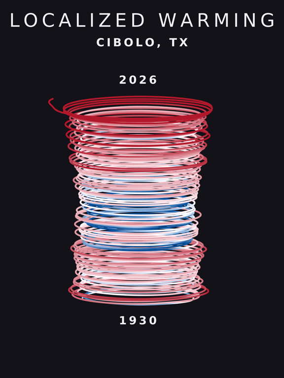 Temperature anomaly spiral for Cibolo, Texas
