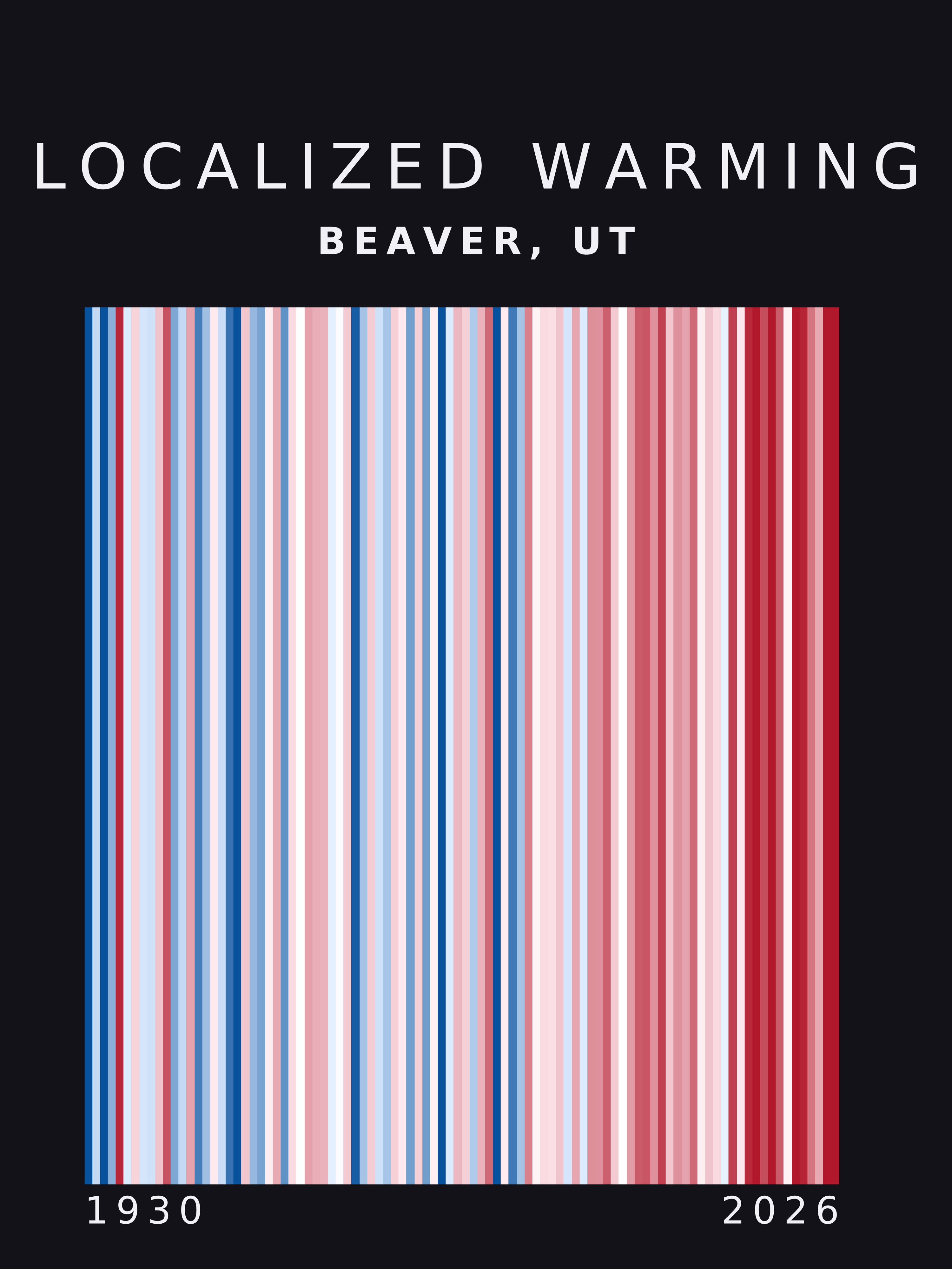 Warming stripes for Beaver, Utah