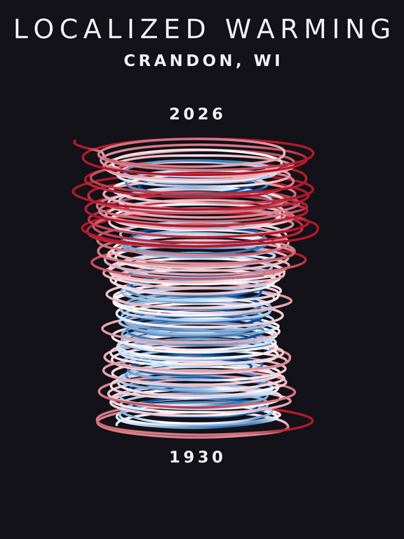 Temperature anomaly spiral for Crandon, Wisconsin