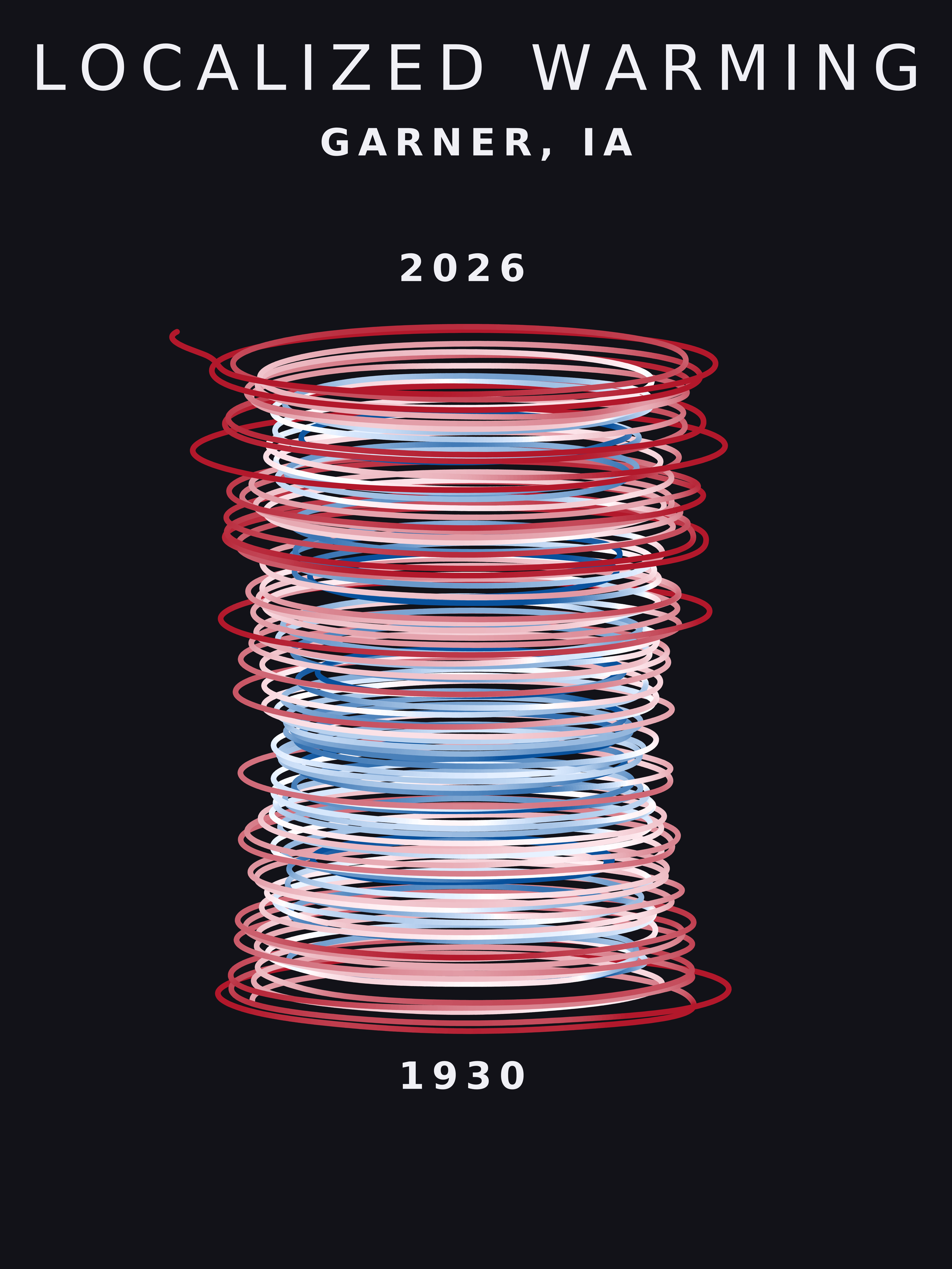 Temperature anomaly spiral for Garner, Iowa