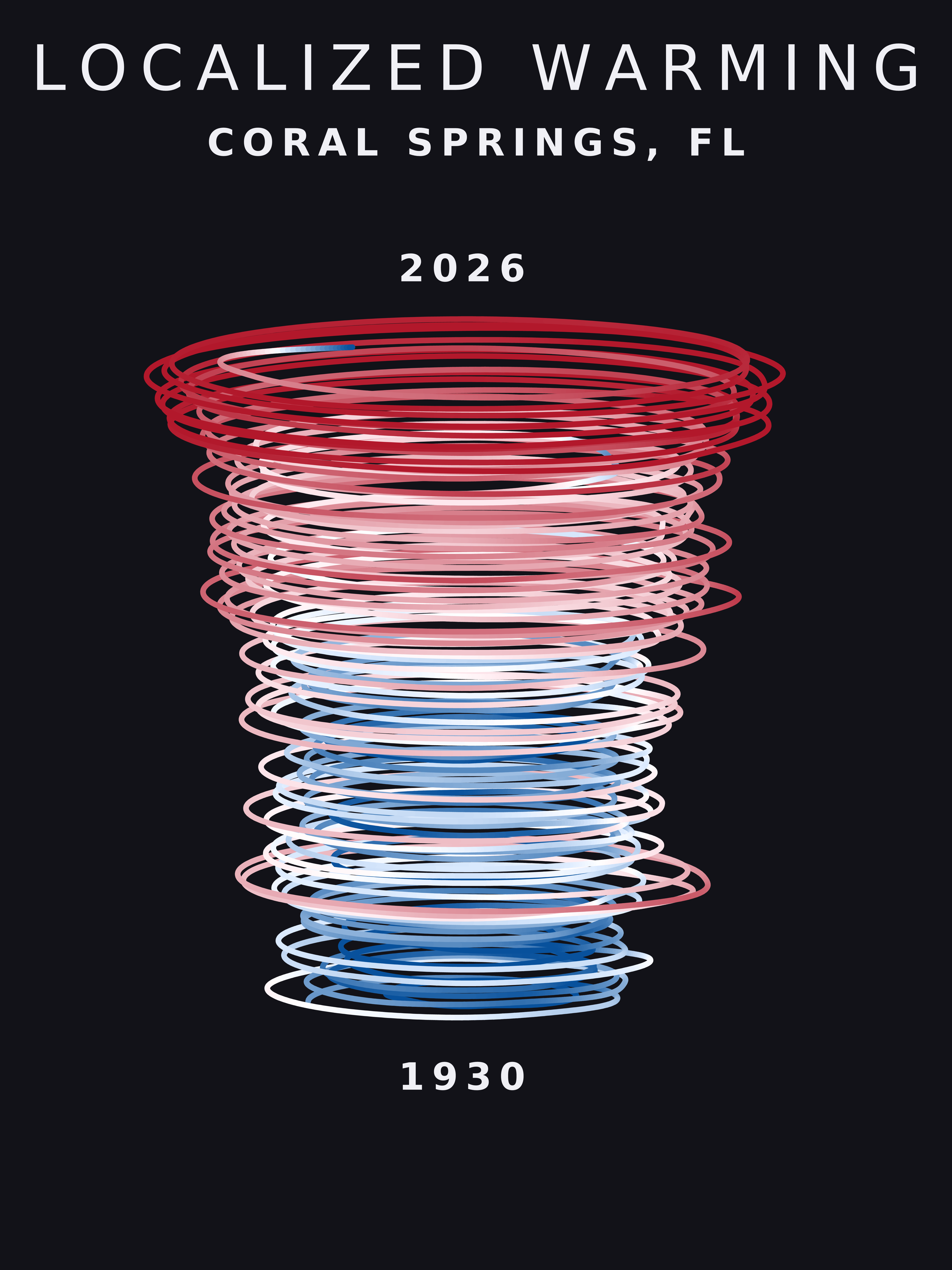 Temperature anomaly spiral for Coral Springs, Florida