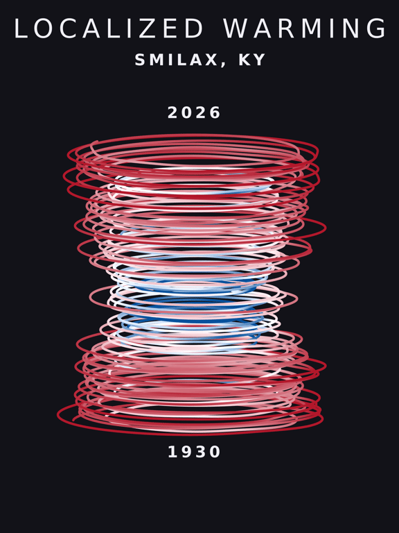 Temperature anomaly spiral for Smilax, Kentucky