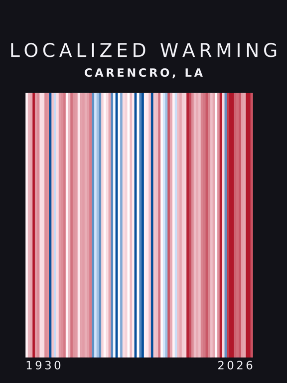 Warming stripes for Carencro, Louisiana