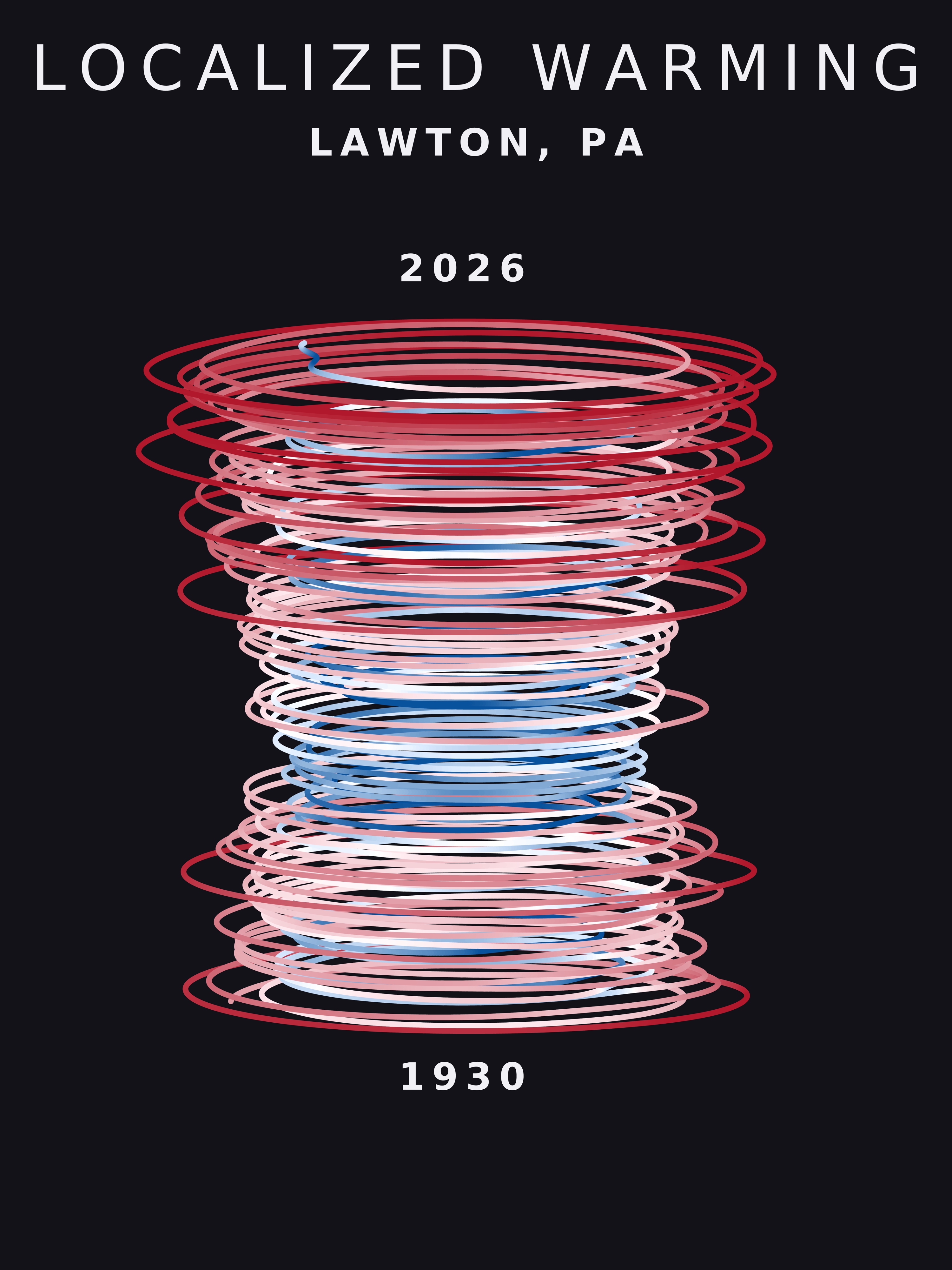 Temperature anomaly spiral for Lawton, Pennsylvania