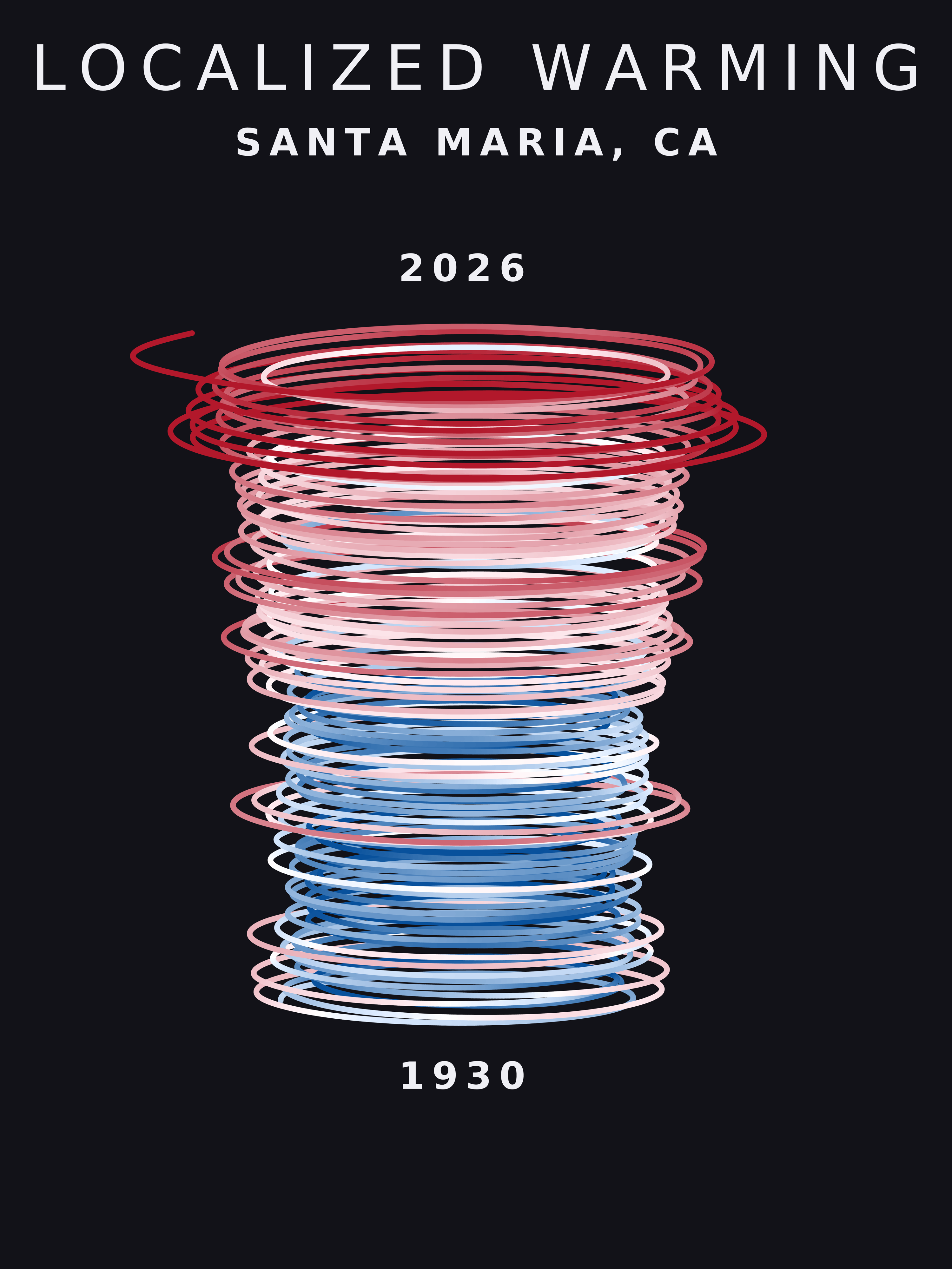 Temperature anomaly spiral for Santa Maria, California