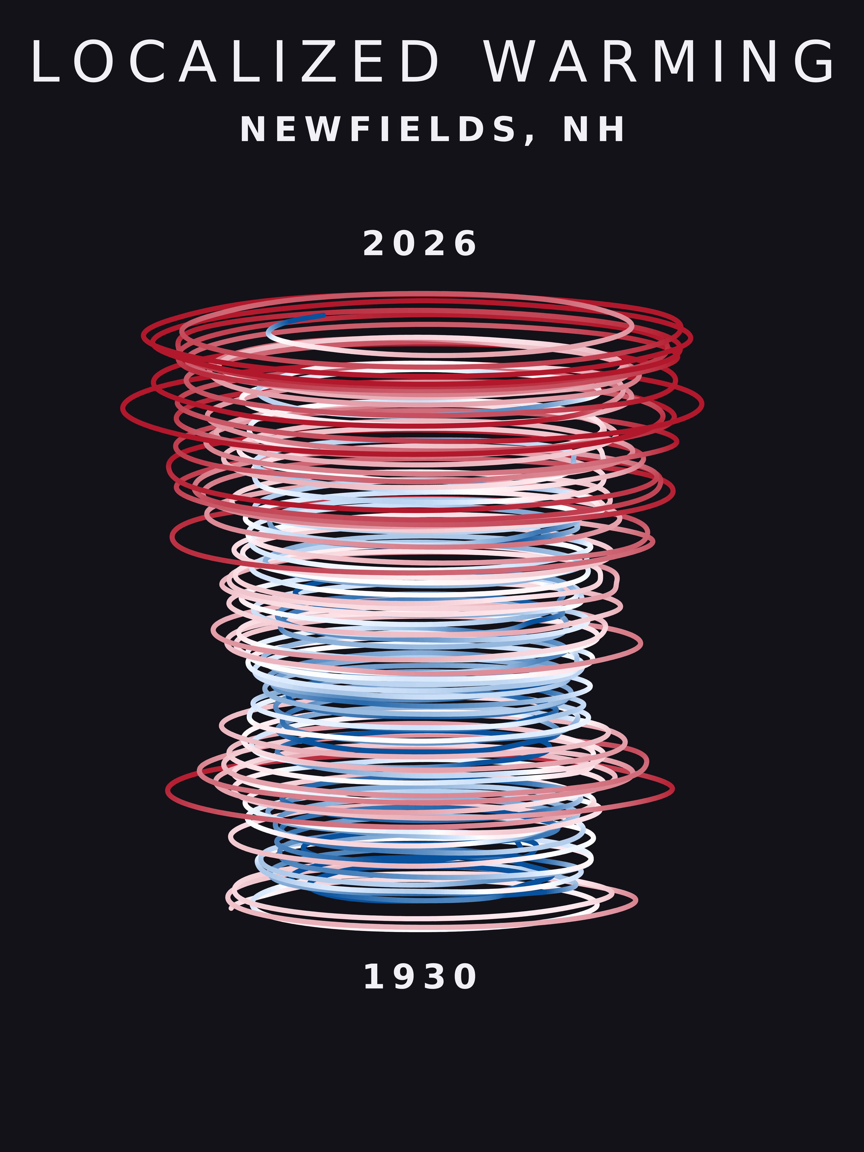 Temperature anomaly spiral for Newfields, New Hampshire