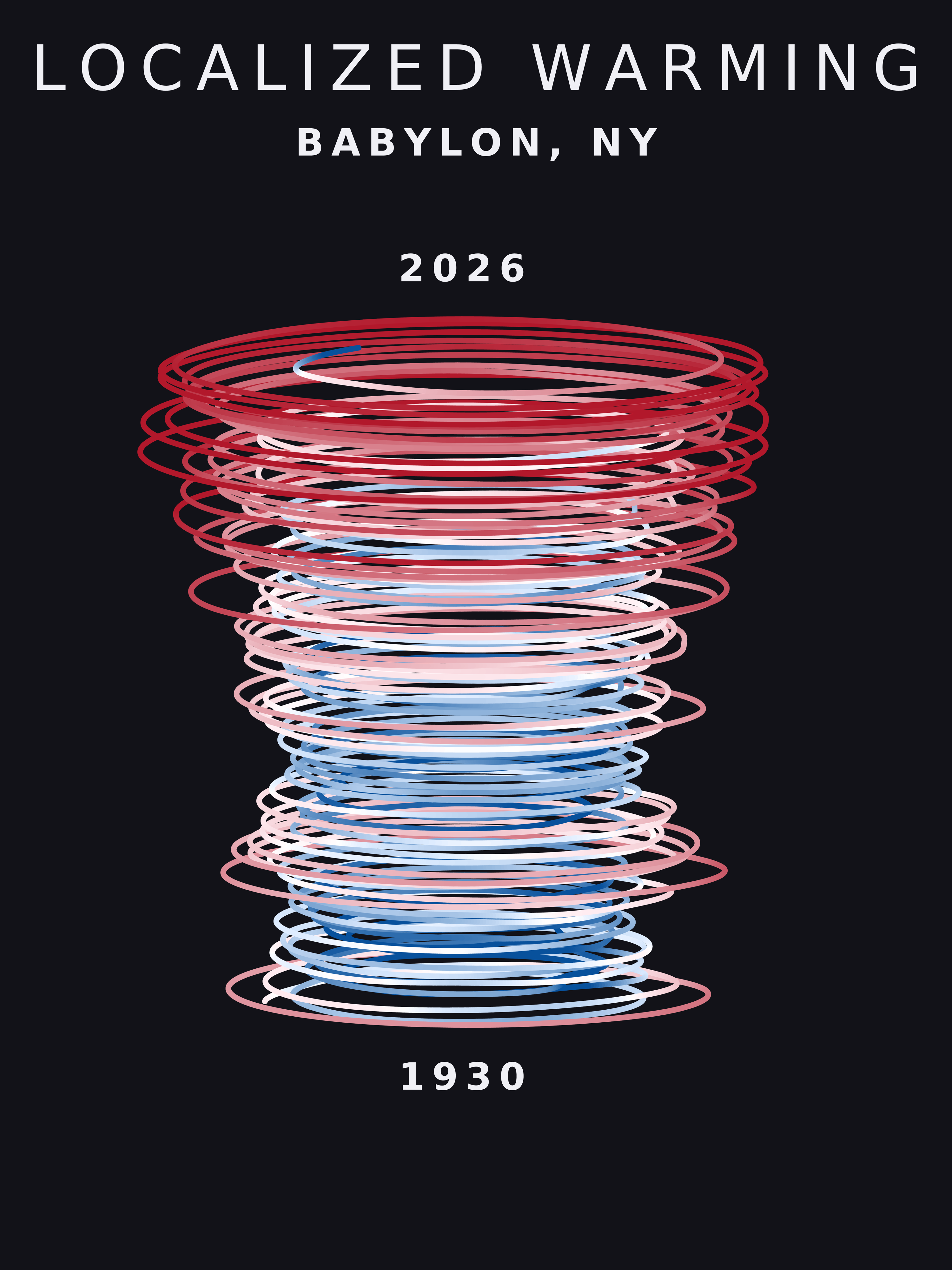 Temperature anomaly spiral for Babylon, New York