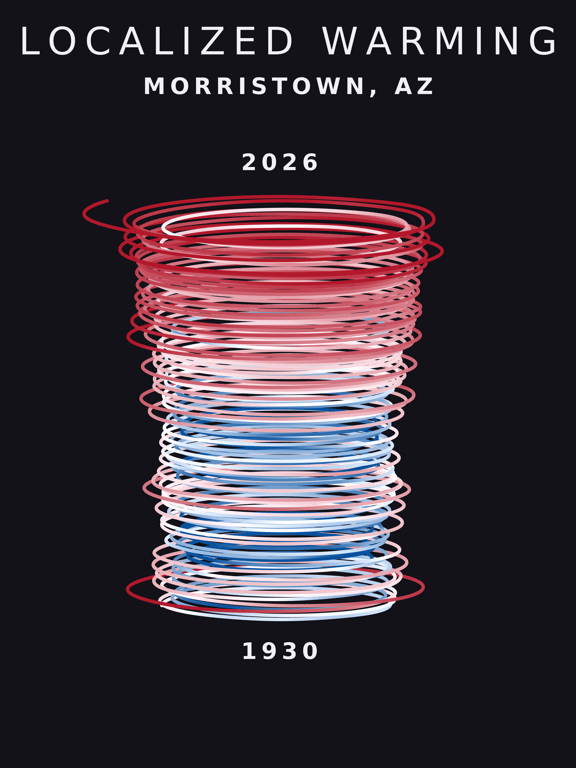Temperature anomaly spiral for Morristown, Arizona