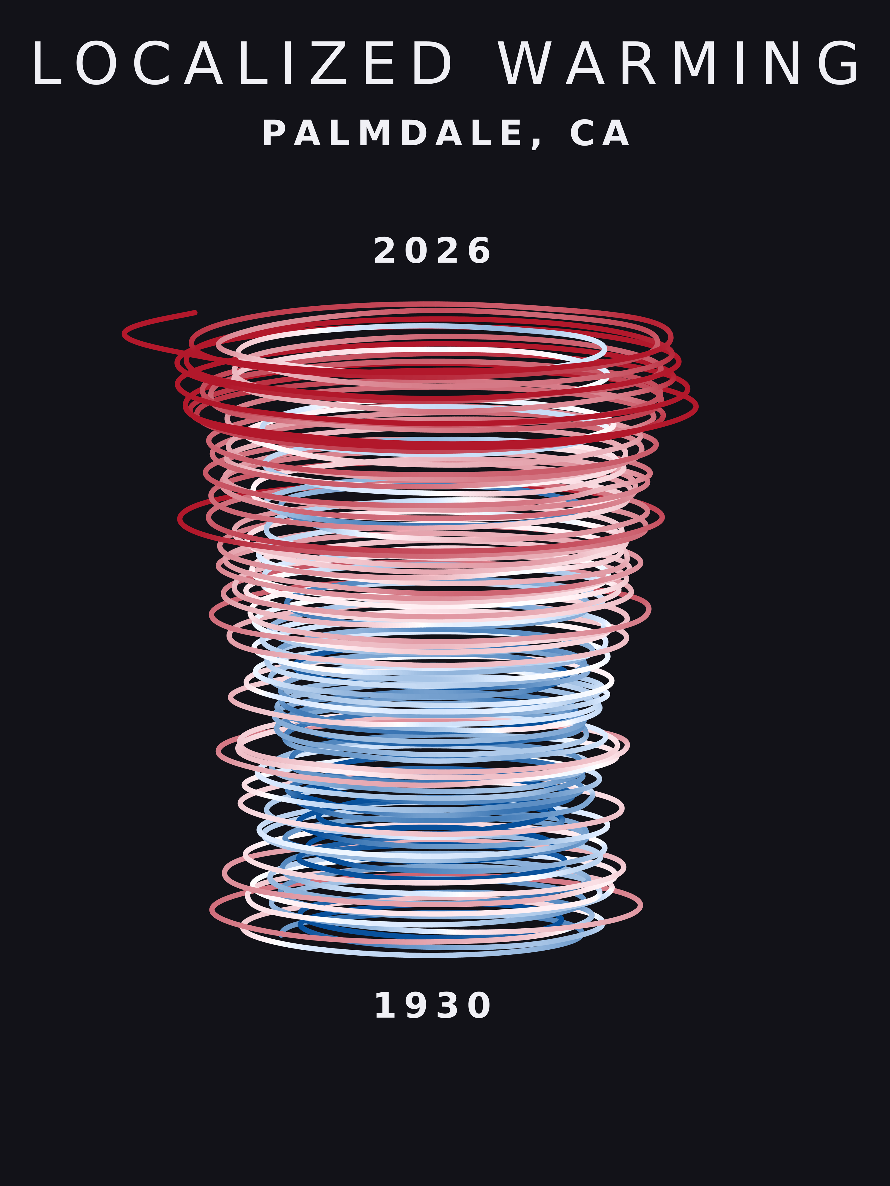 Temperature anomaly spiral for Palmdale, California