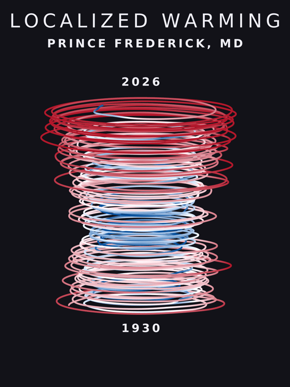 Temperature anomaly spiral for Prince Frederick, Maryland