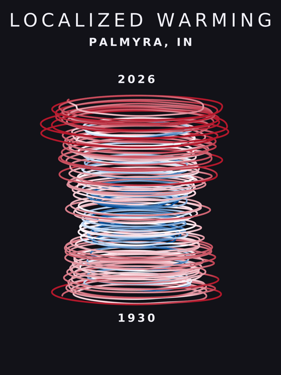 Temperature anomaly spiral for Palmyra, Indiana