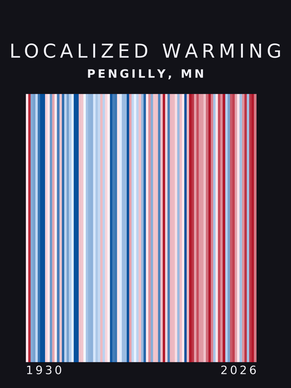 Warming stripes for Pengilly, Minnesota