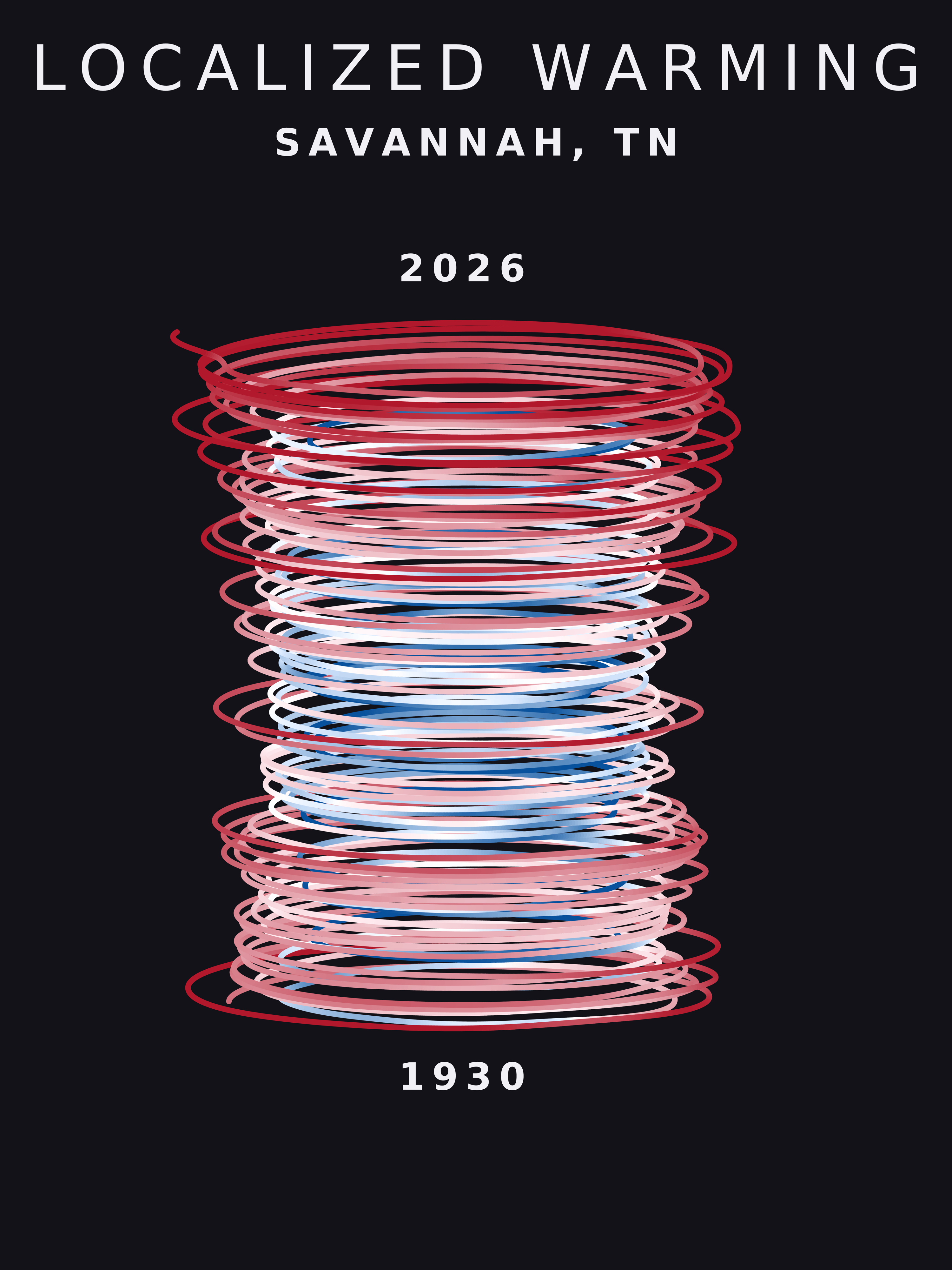 Temperature anomaly spiral for Savannah, Tennessee
