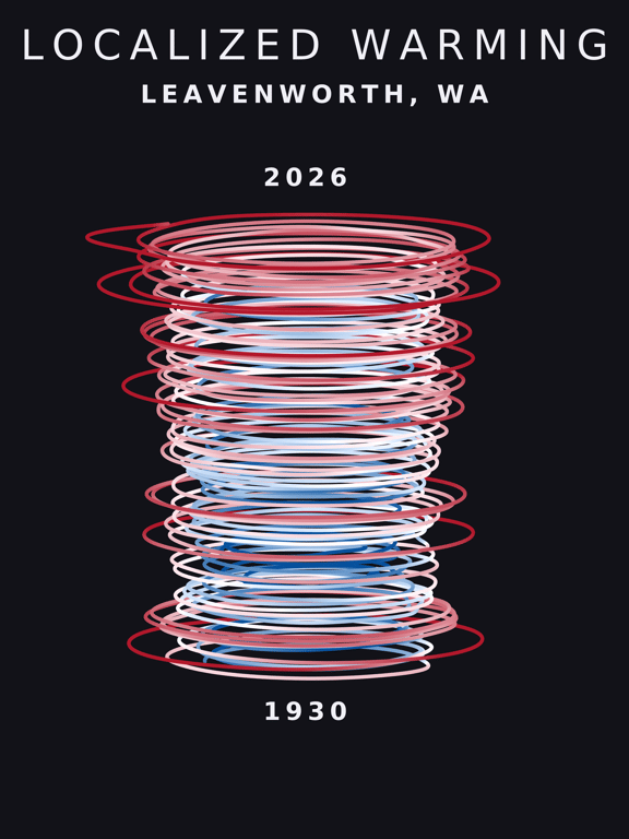 Temperature anomaly spiral for Leavenworth, Washington