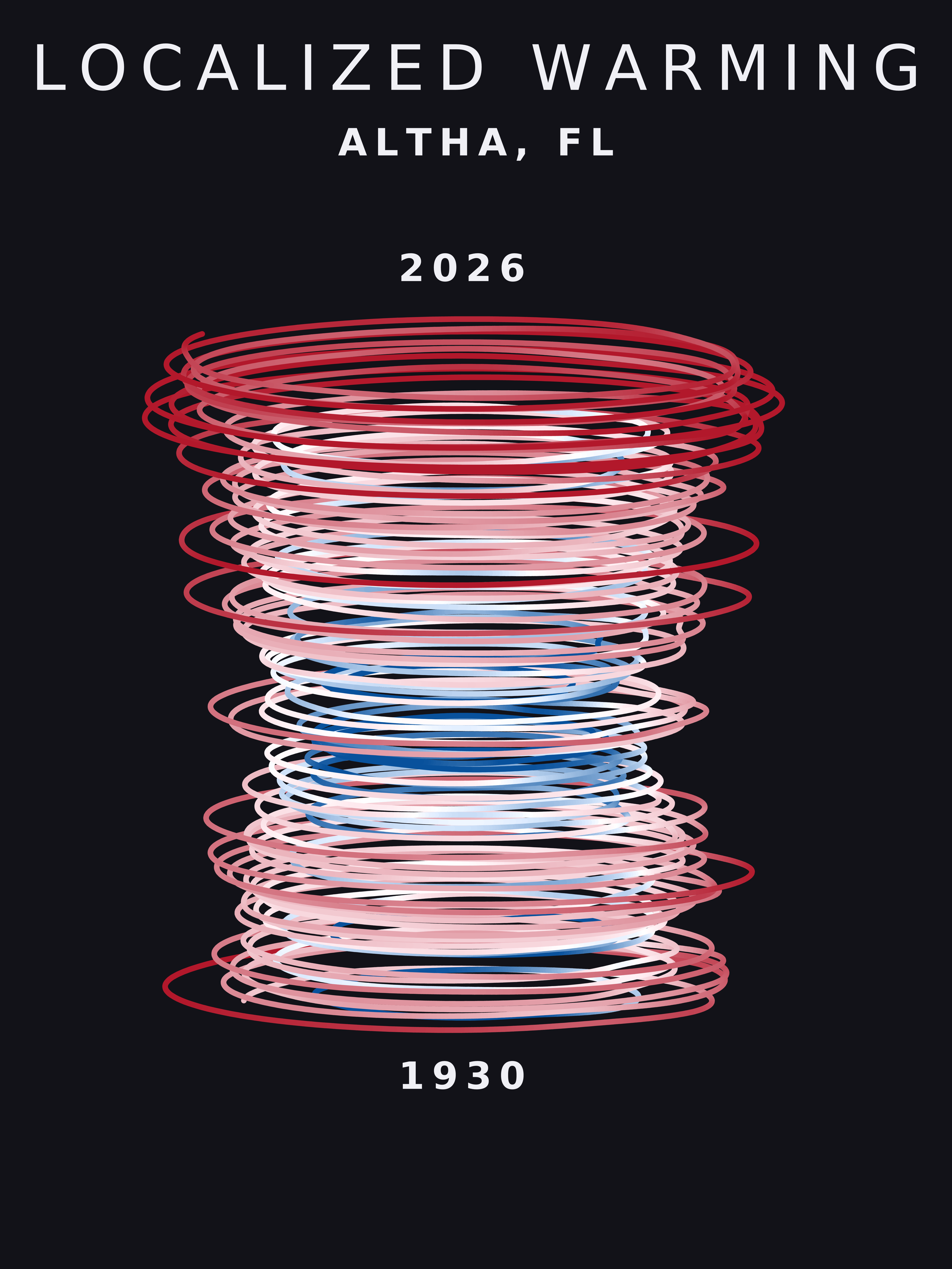 Temperature anomaly spiral for Altha, Florida