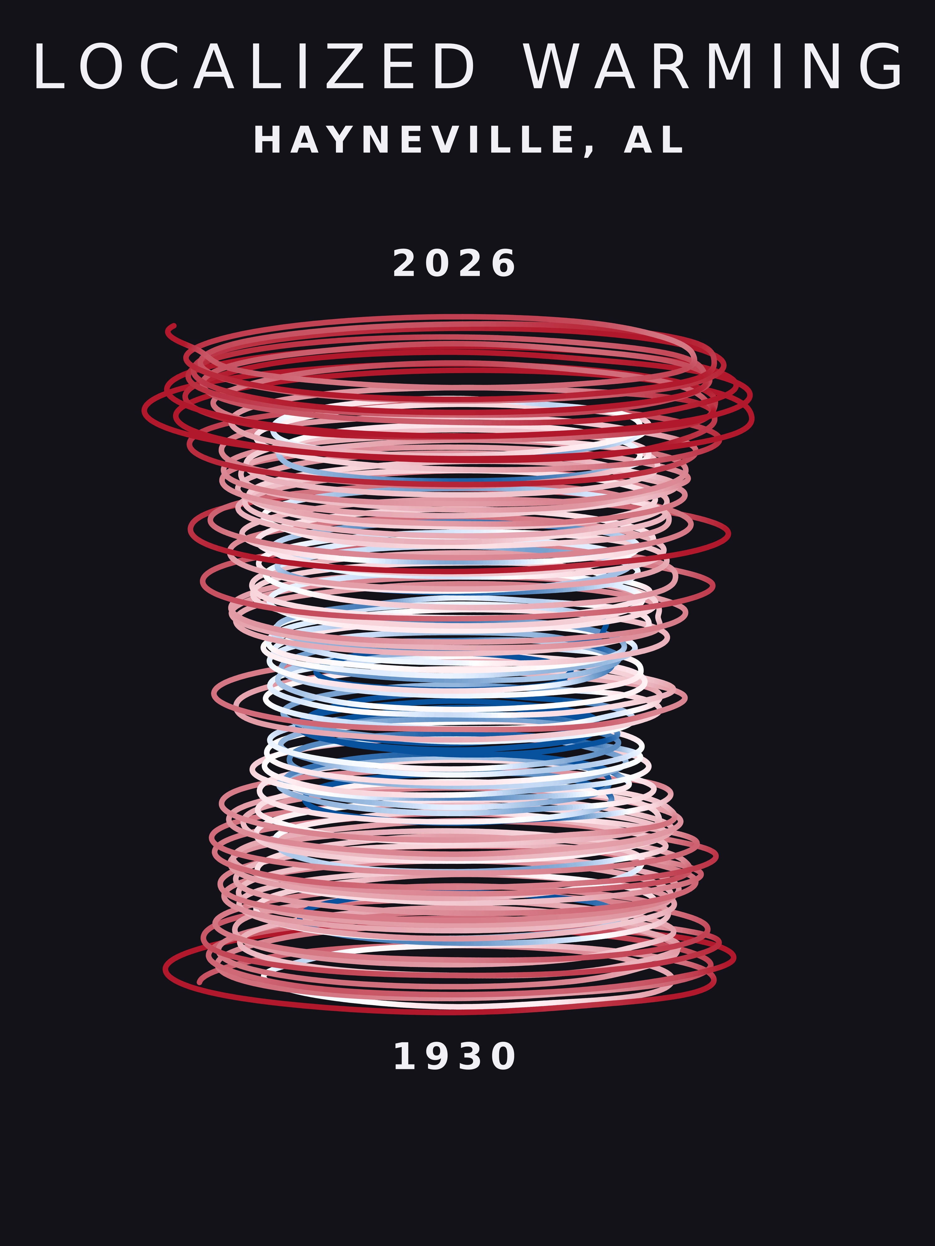 Temperature anomaly spiral for Hayneville, Alabama