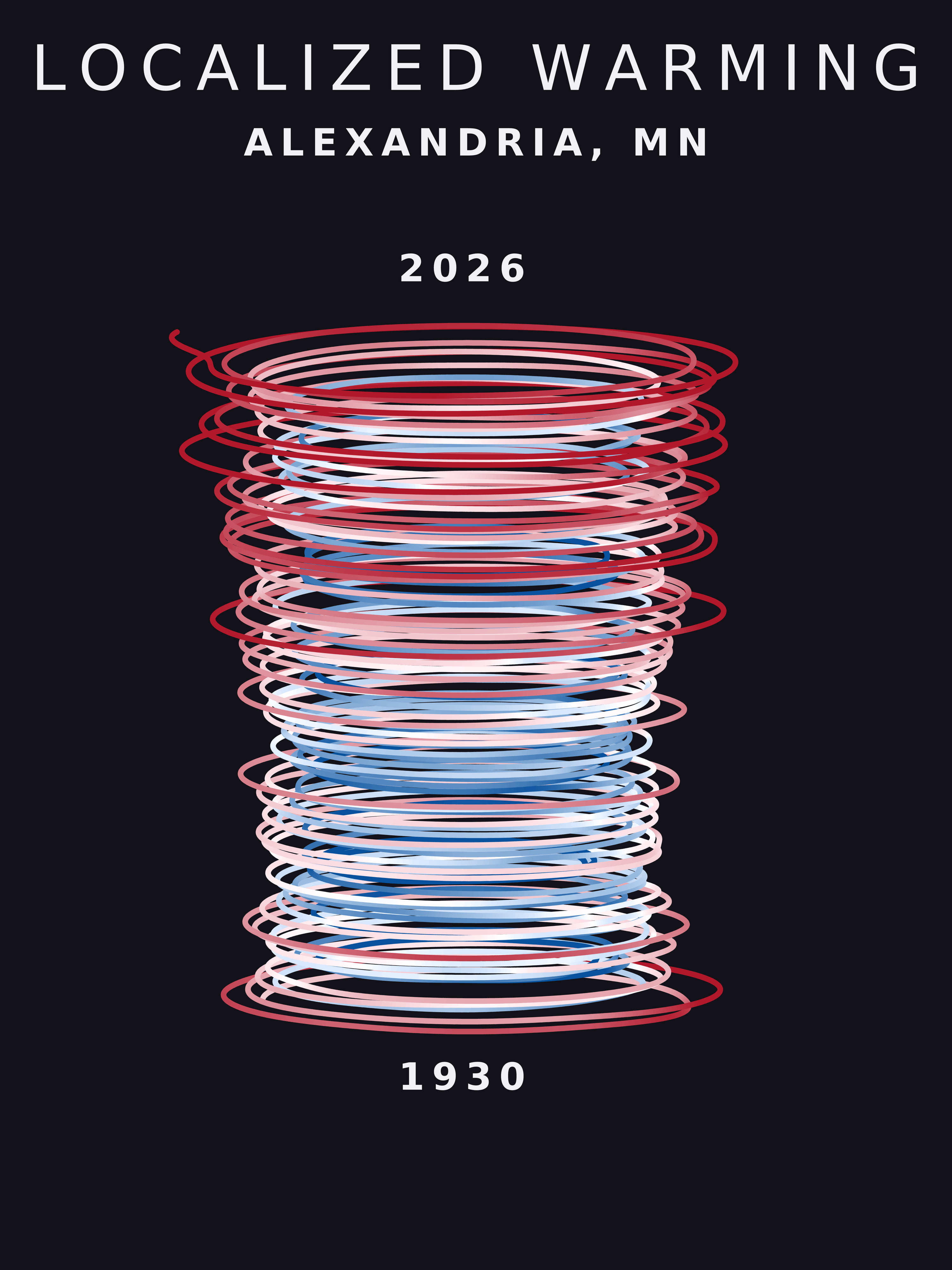 Temperature anomaly spiral for Alexandria, Minnesota