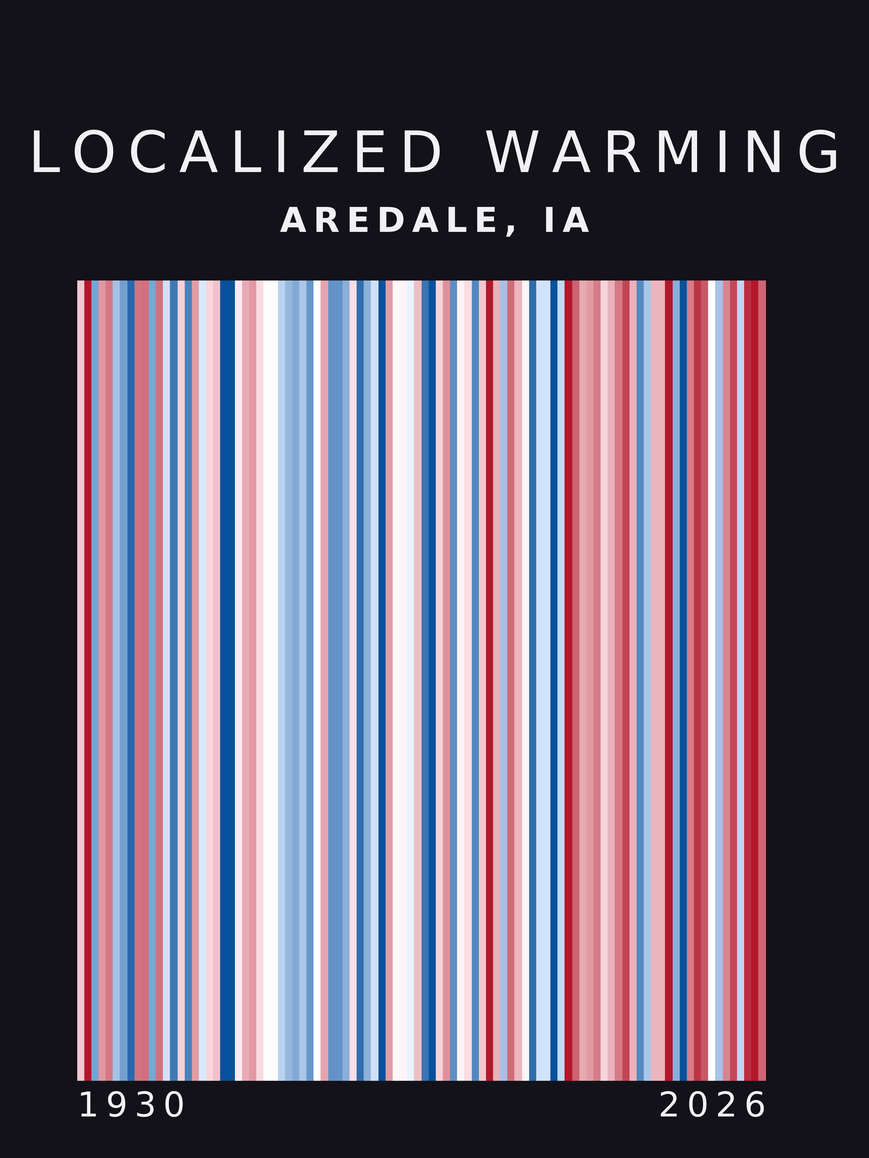 Warming stripes for Aredale, Iowa