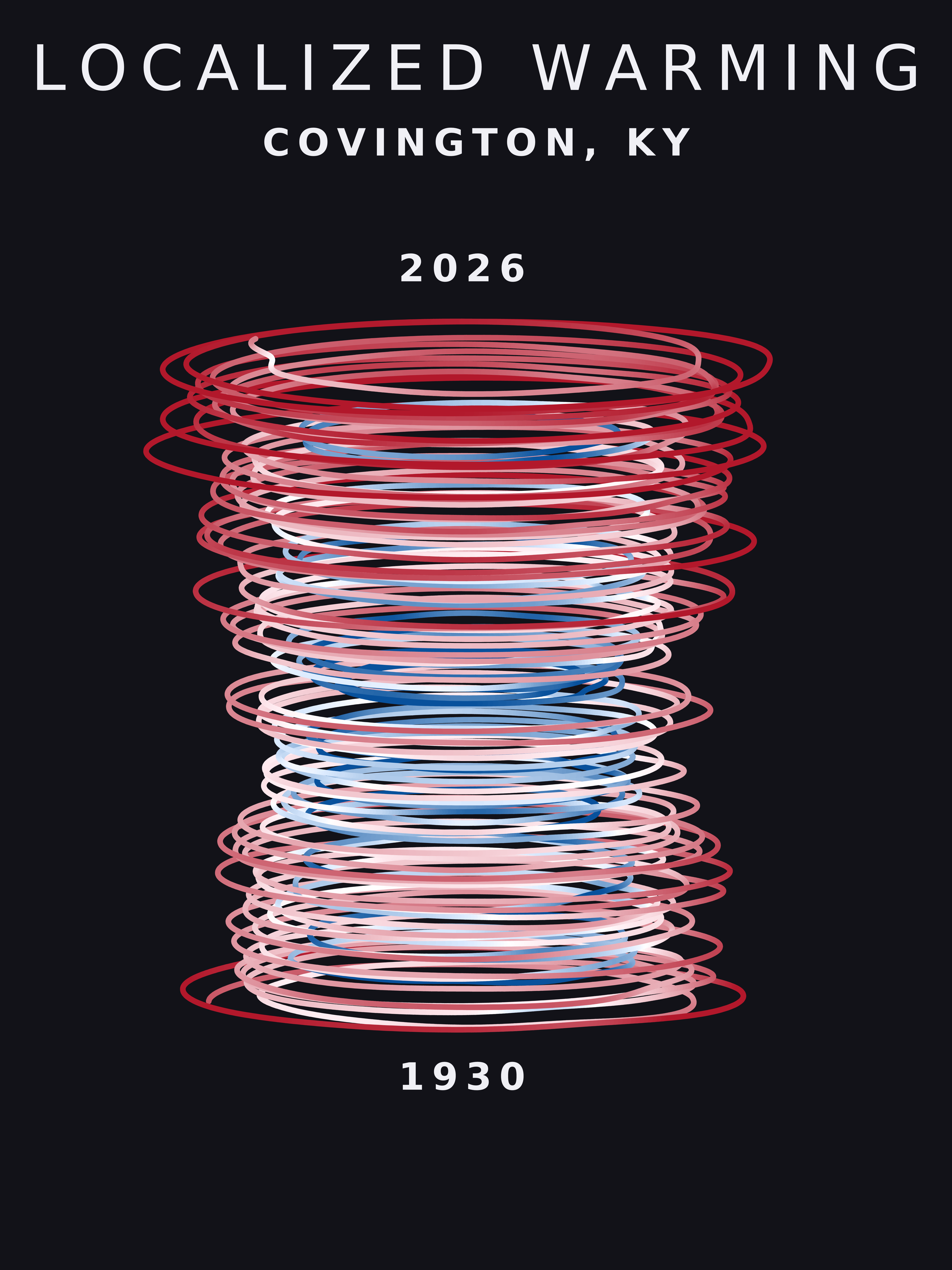 Temperature anomaly spiral for Covington, Kentucky