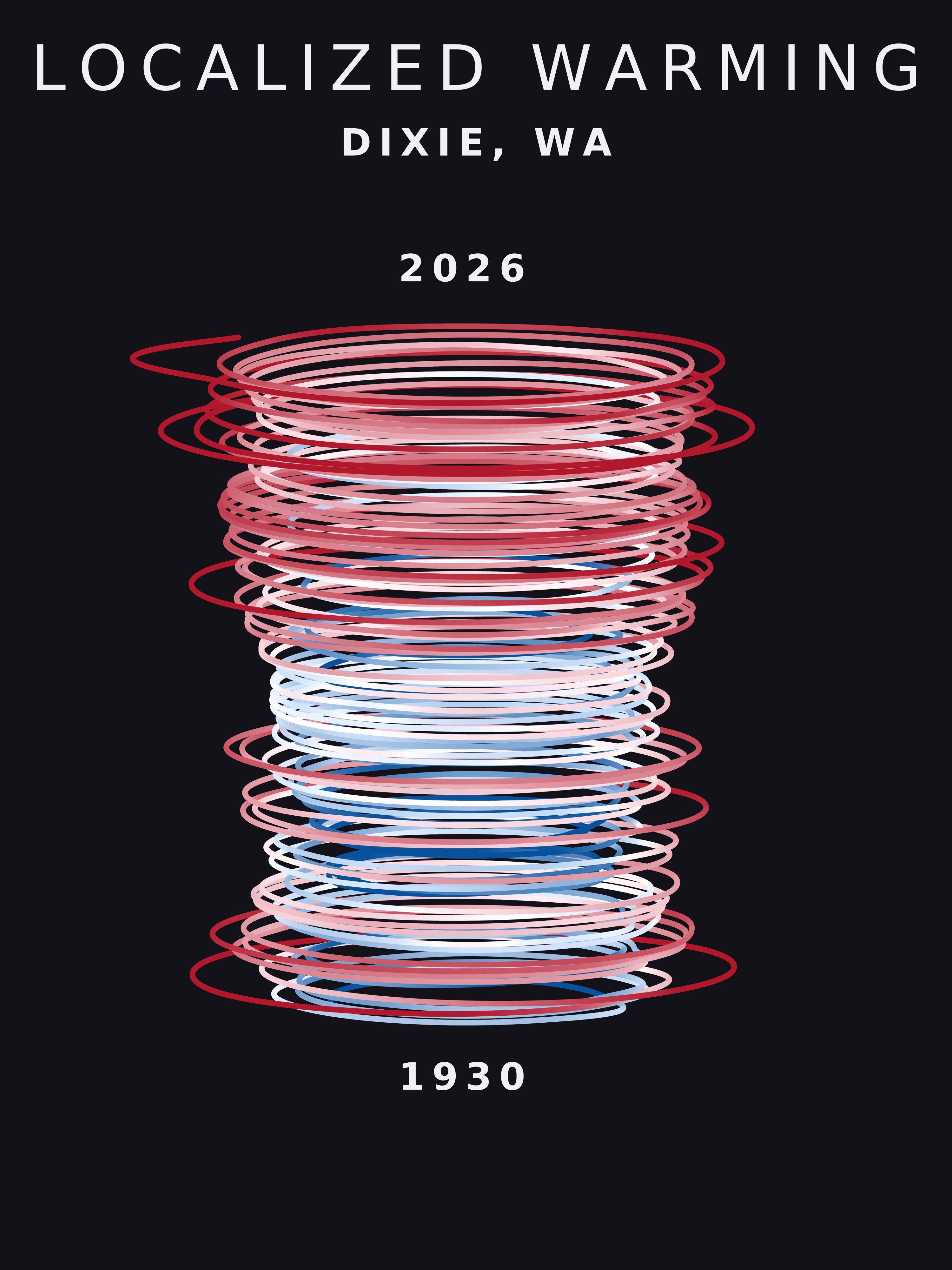 Temperature anomaly spiral for Dixie, Washington