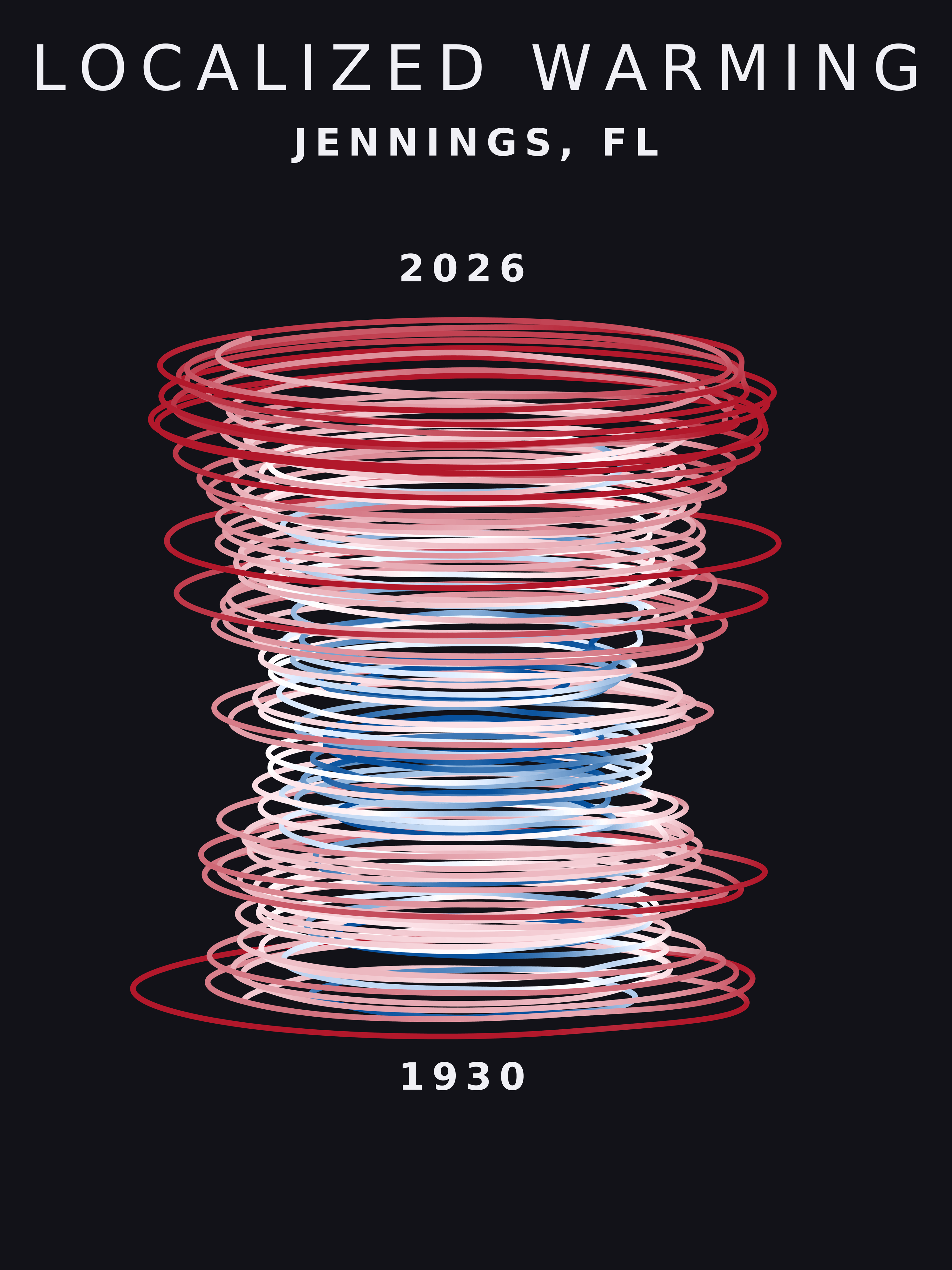 Temperature anomaly spiral for Jennings, Florida