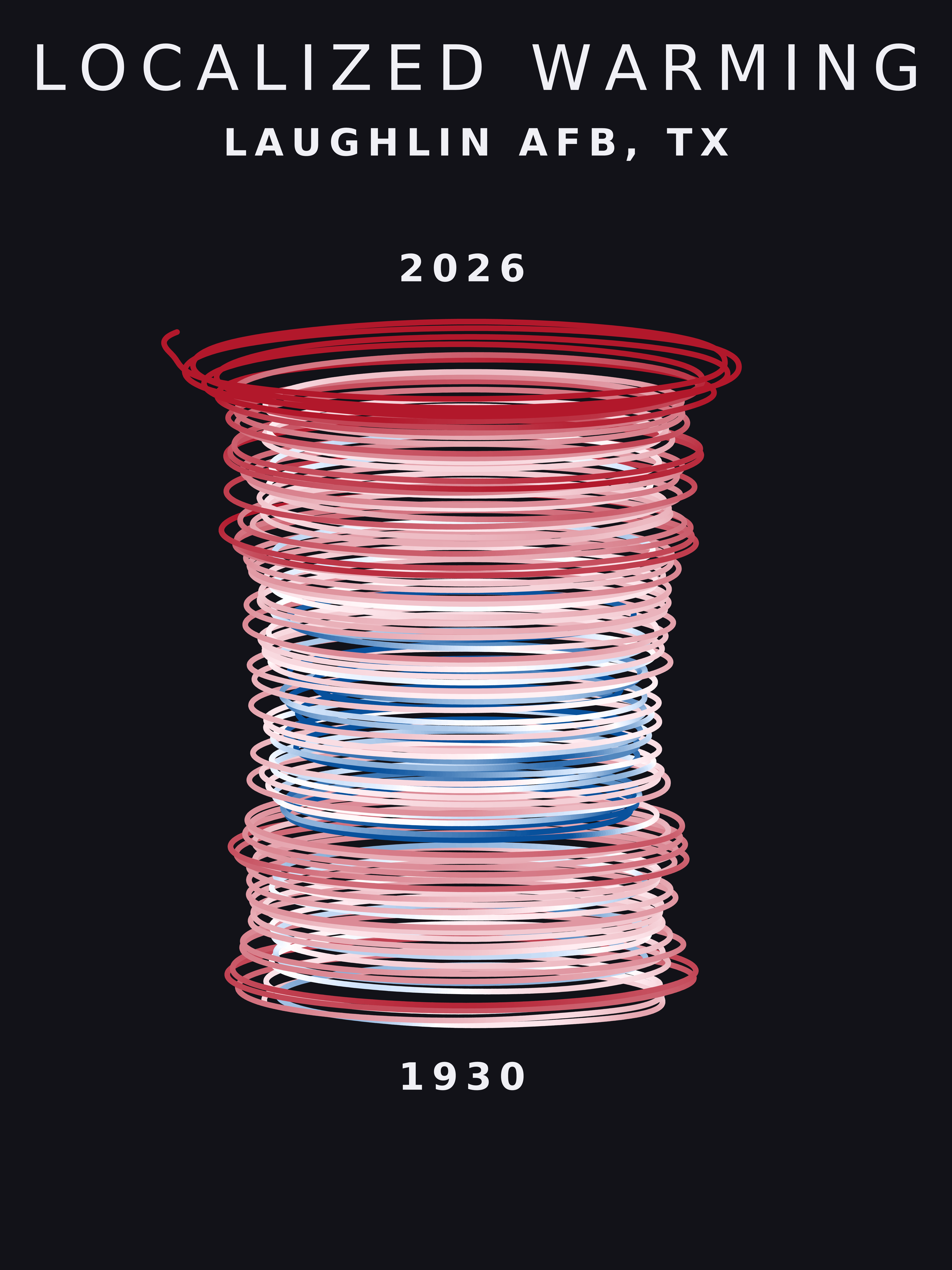 Temperature anomaly spiral for Laughlin AFB, Texas