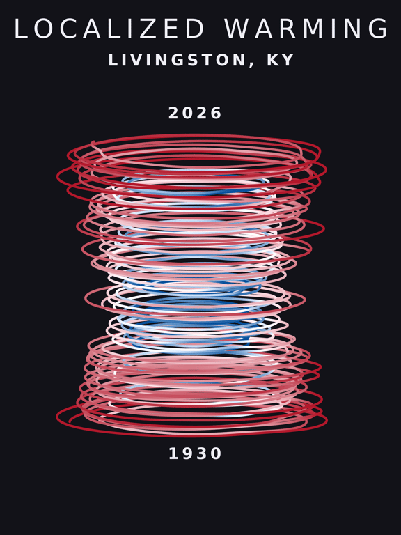 Temperature anomaly spiral for Livingston, Kentucky