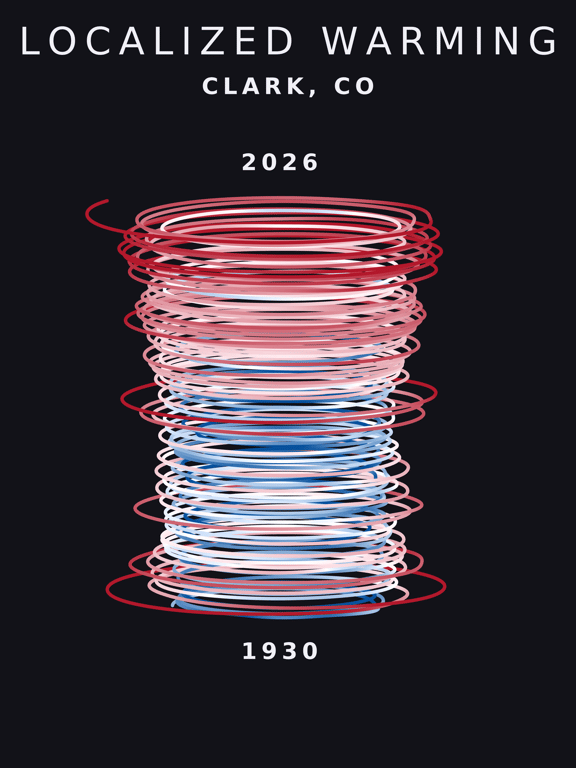 Temperature anomaly spiral for Clark, Colorado