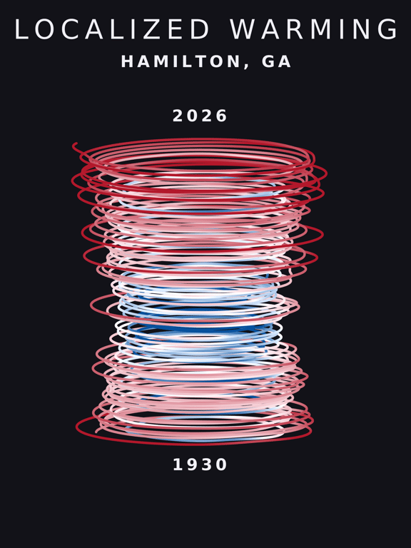 Temperature anomaly spiral for Hamilton, Georgia
