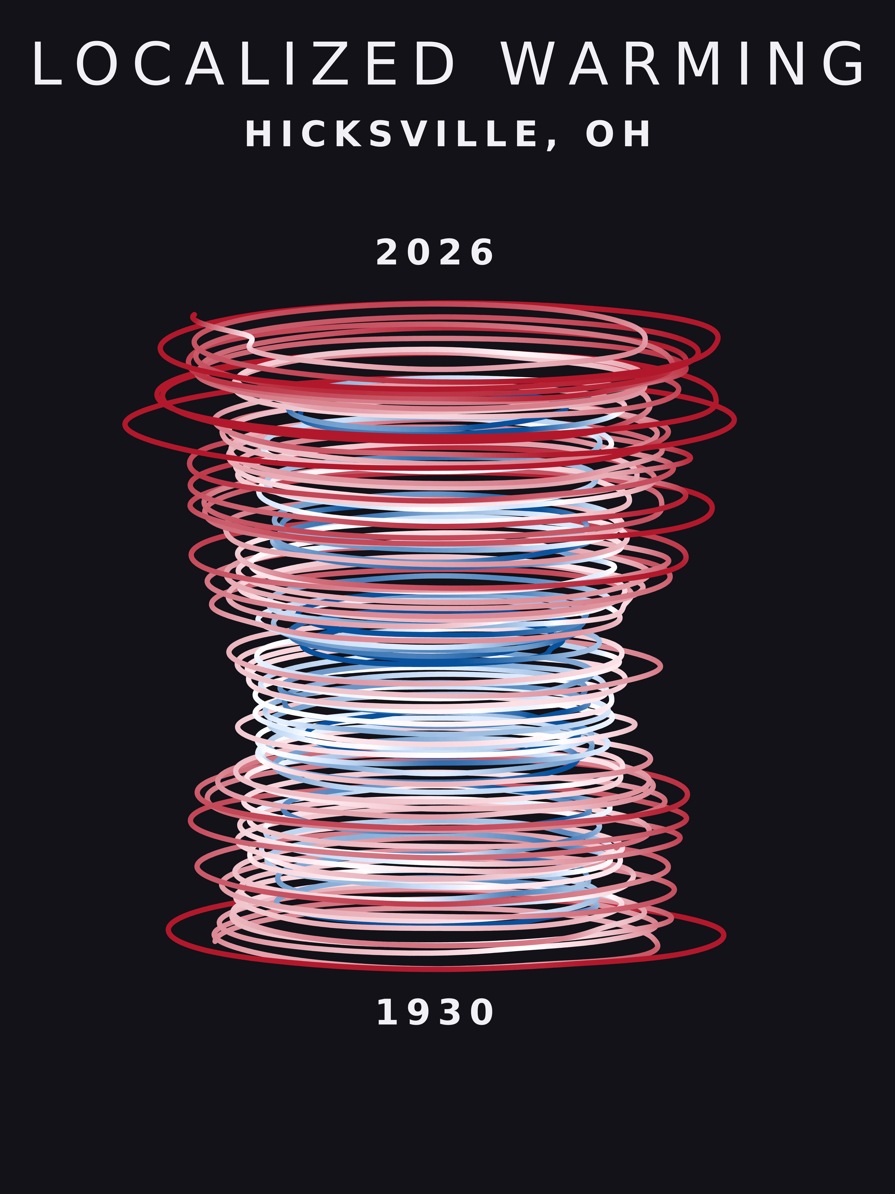 Temperature anomaly spiral for Hicksville, Ohio