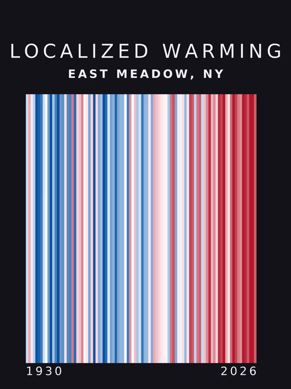 Warming stripes for East Meadow, New York