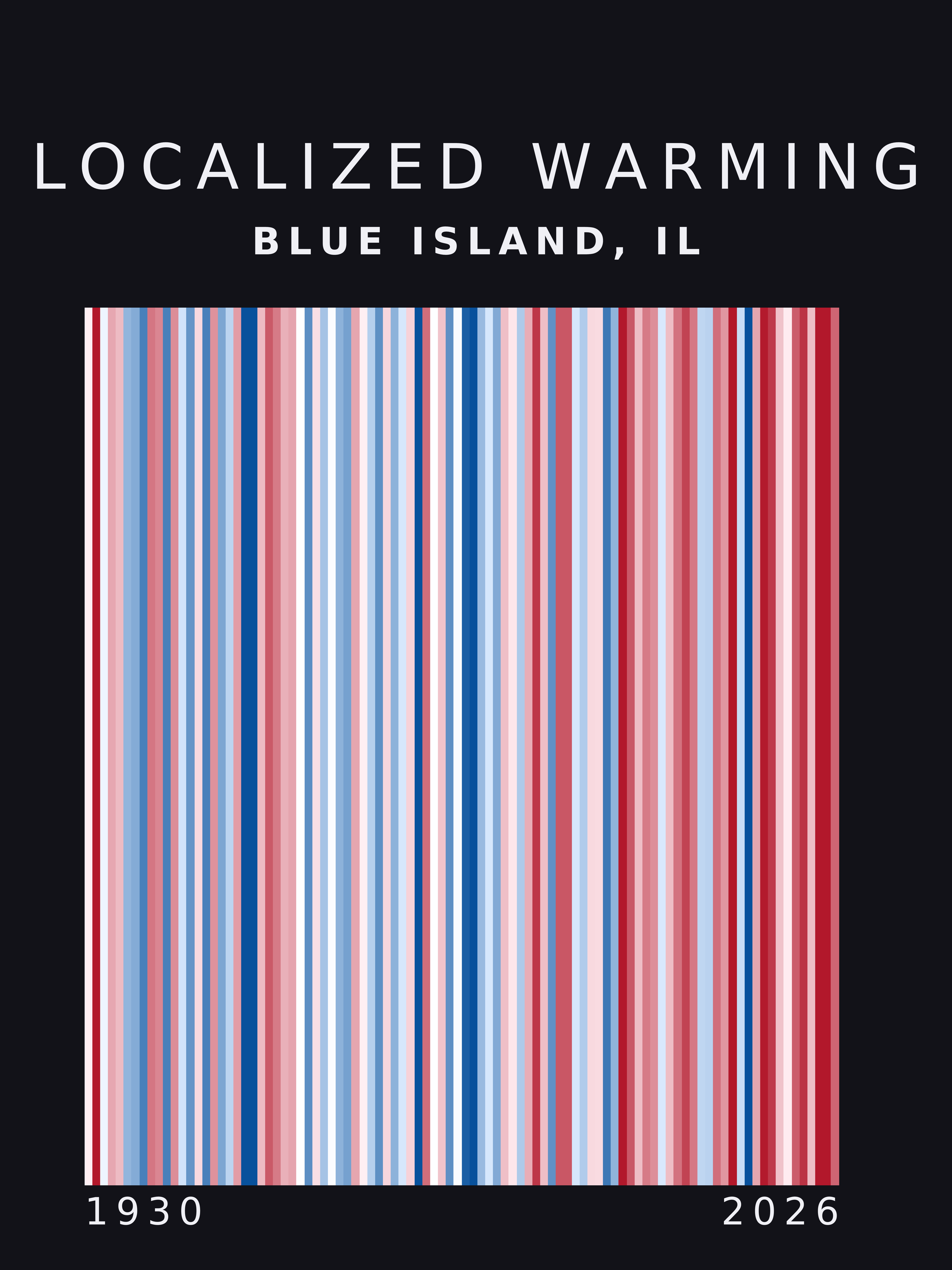 Warming stripes for Blue Island, Illinois