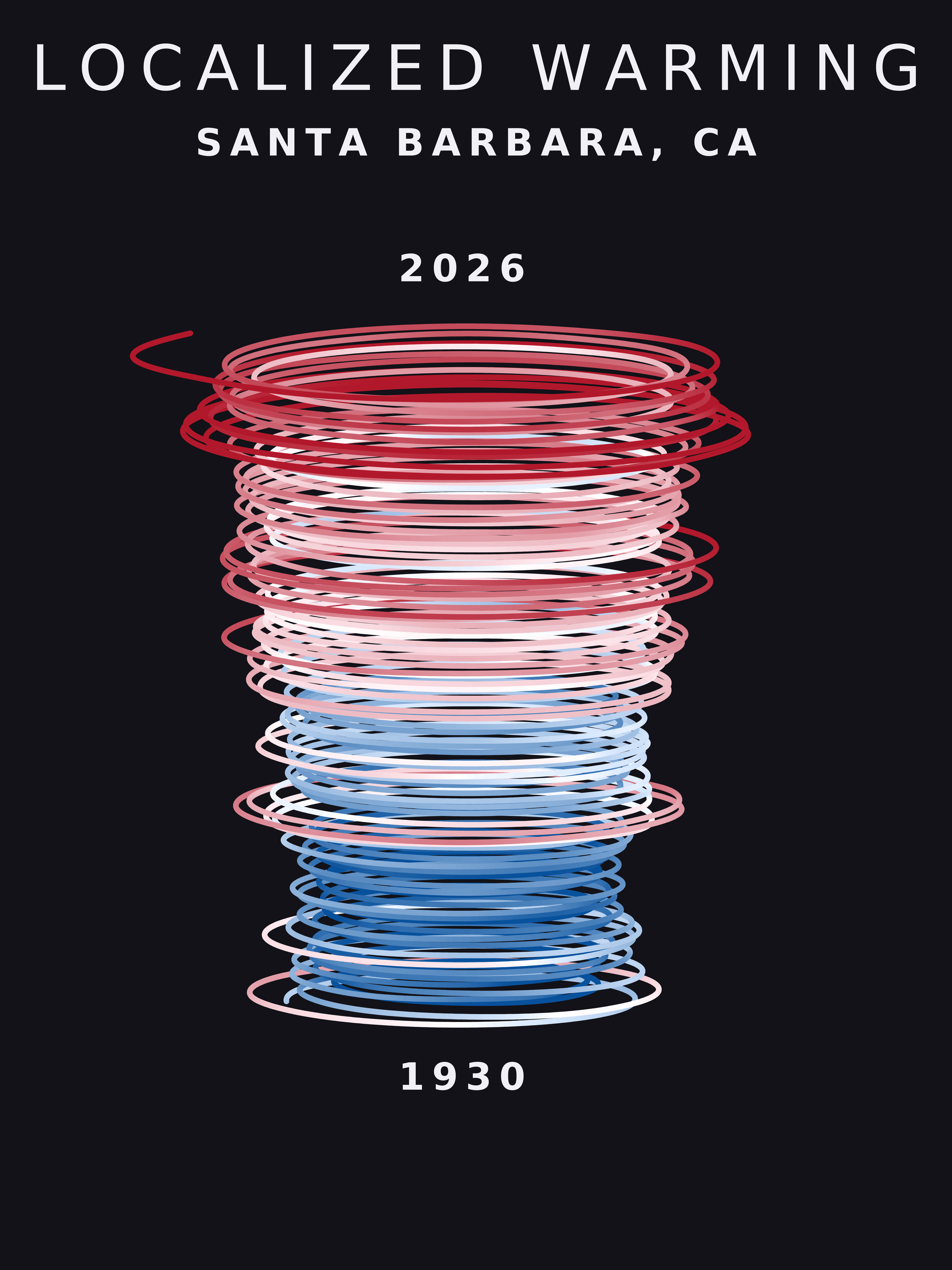 Temperature anomaly spiral for Santa Barbara, California