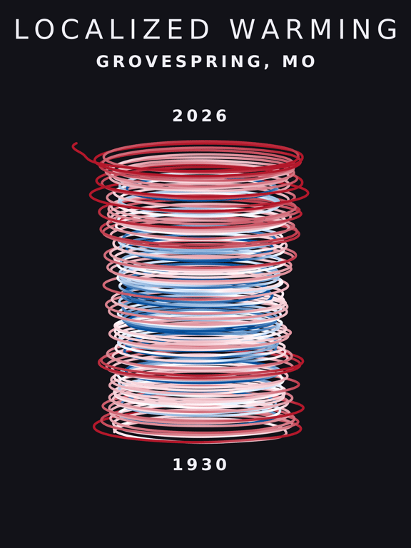 Temperature anomaly spiral for Grovespring, Missouri
