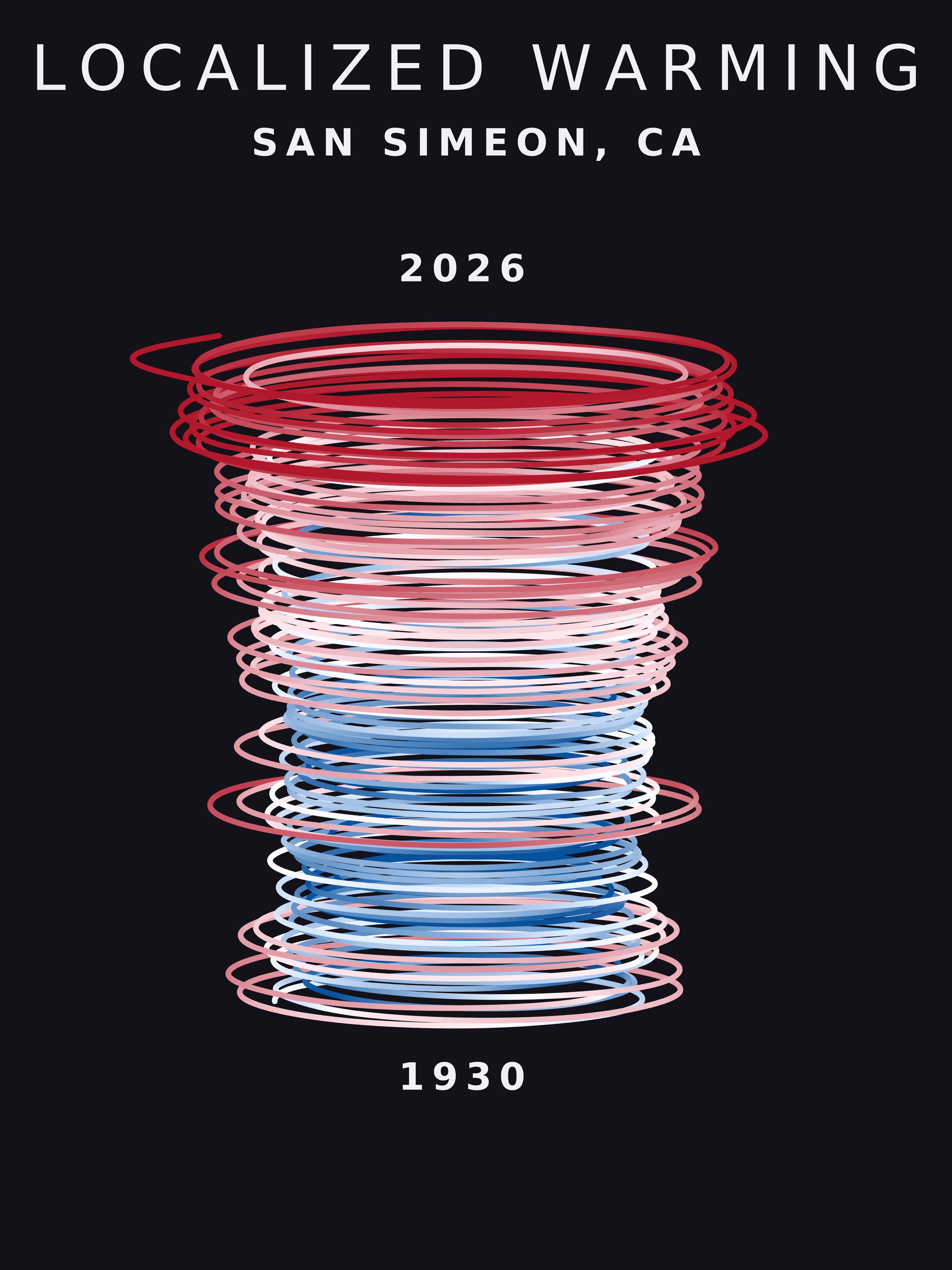 Temperature anomaly spiral for San Simeon, California