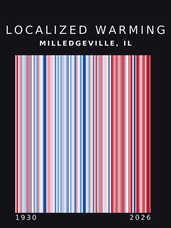Warming stripes for Milledgeville, Illinois