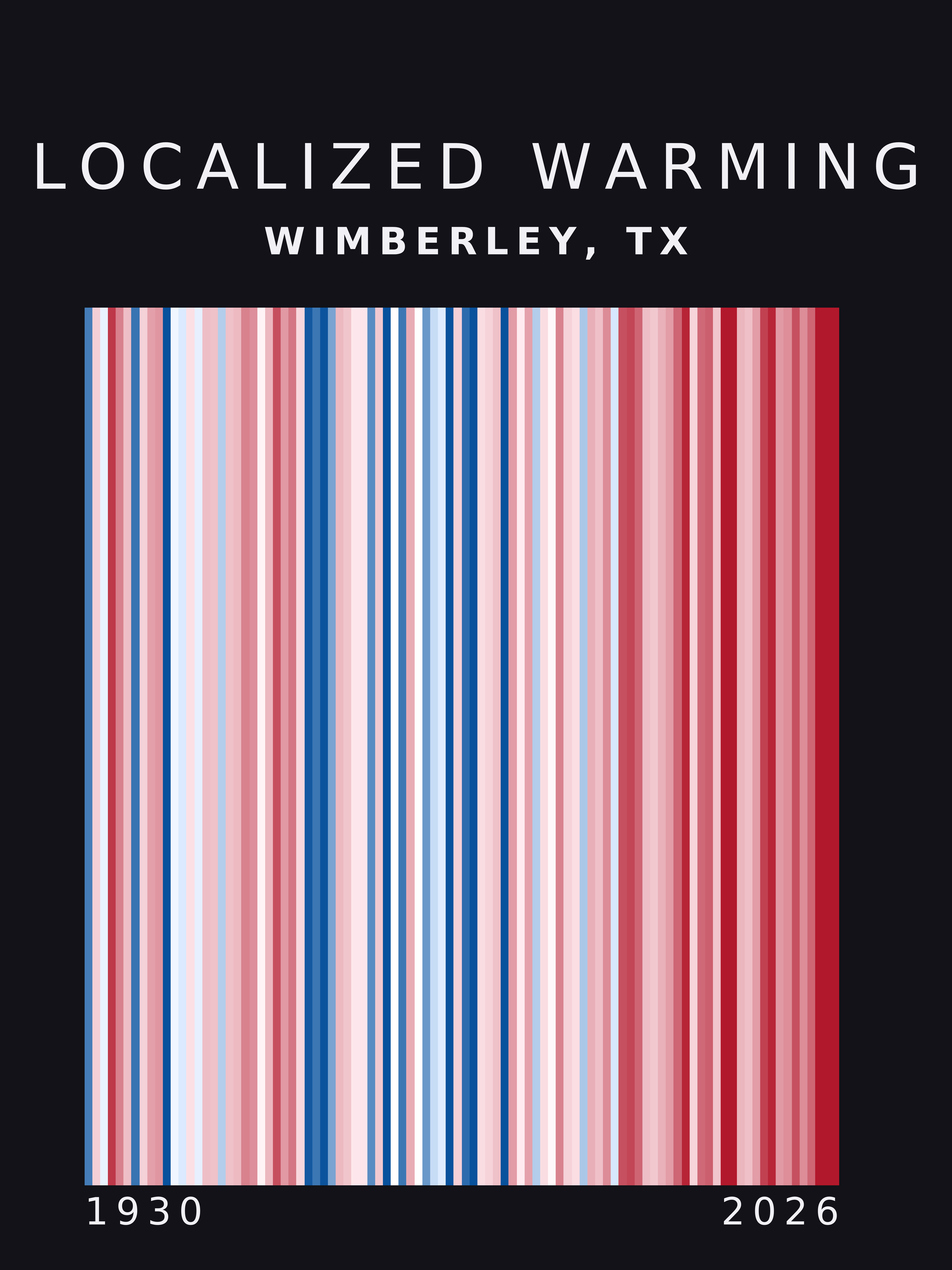 Warming stripes for Wimberley, Texas