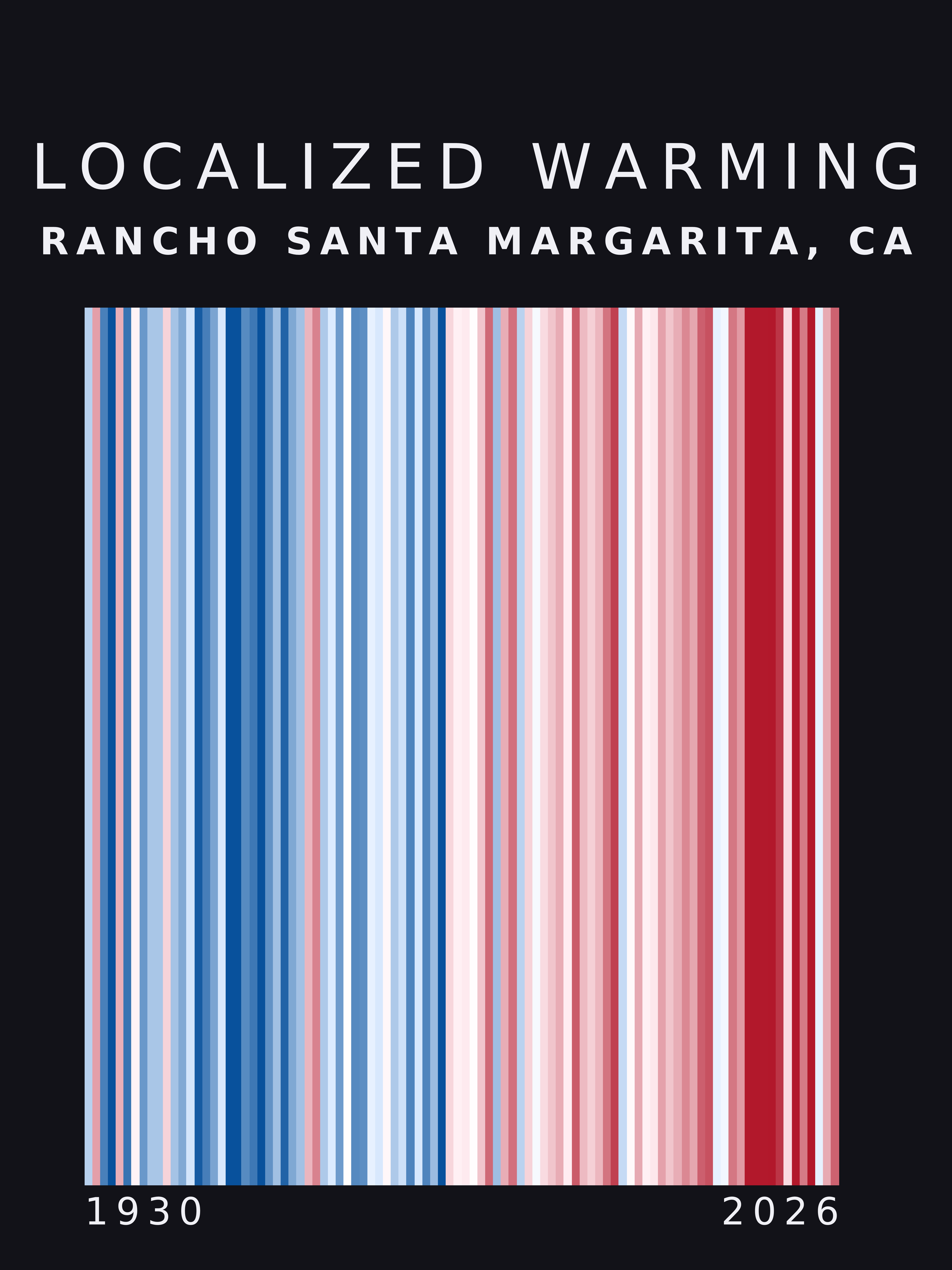 Warming stripes for Rancho Santa Margarita, California