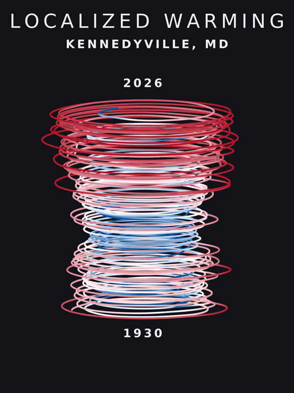 Temperature anomaly spiral for Kennedyville, Maryland
