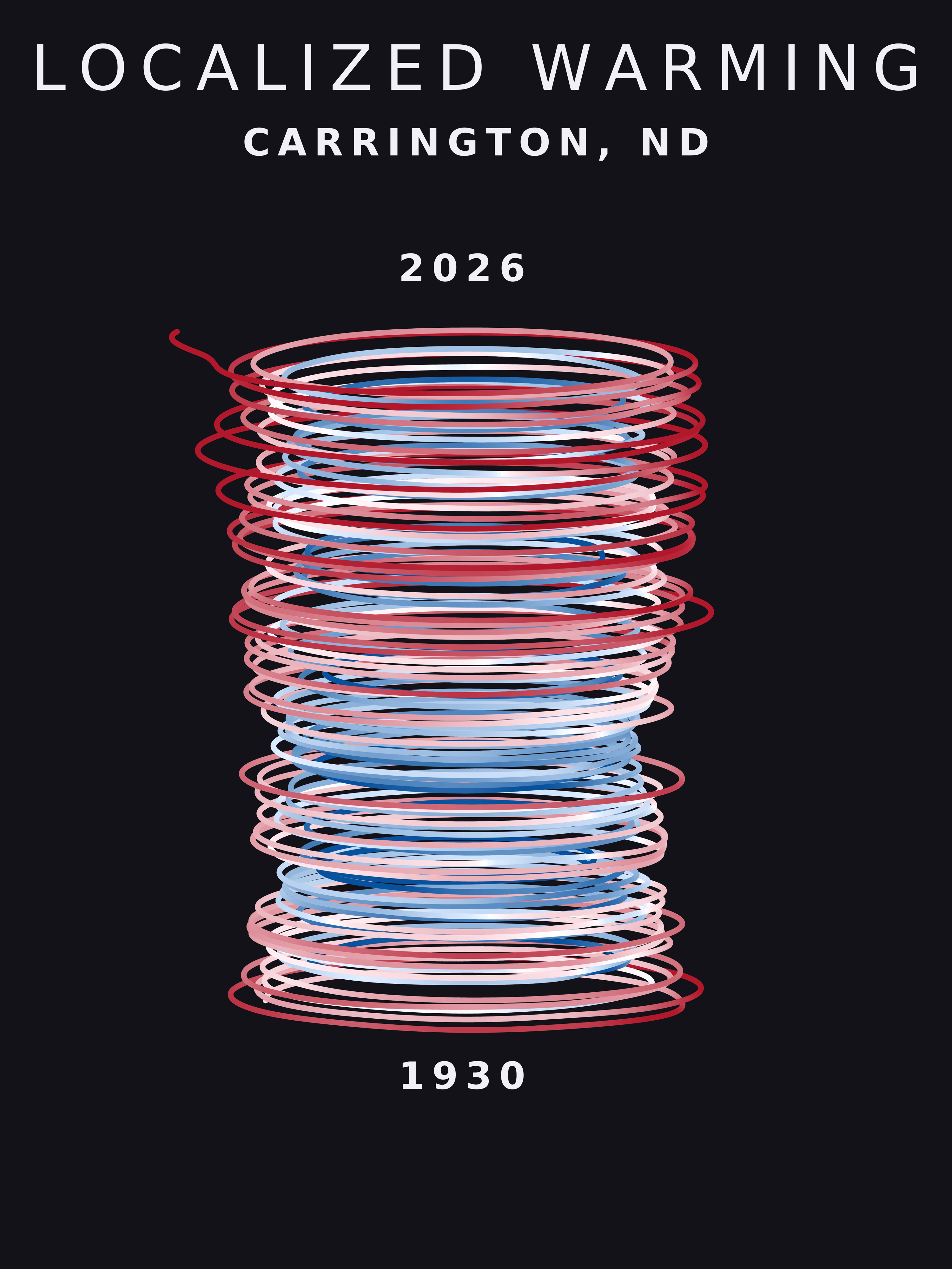 Temperature anomaly spiral for Carrington, North Dakota