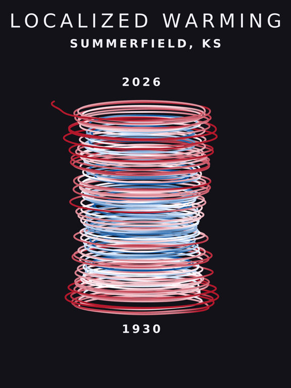 Temperature anomaly spiral for Summerfield, Kansas